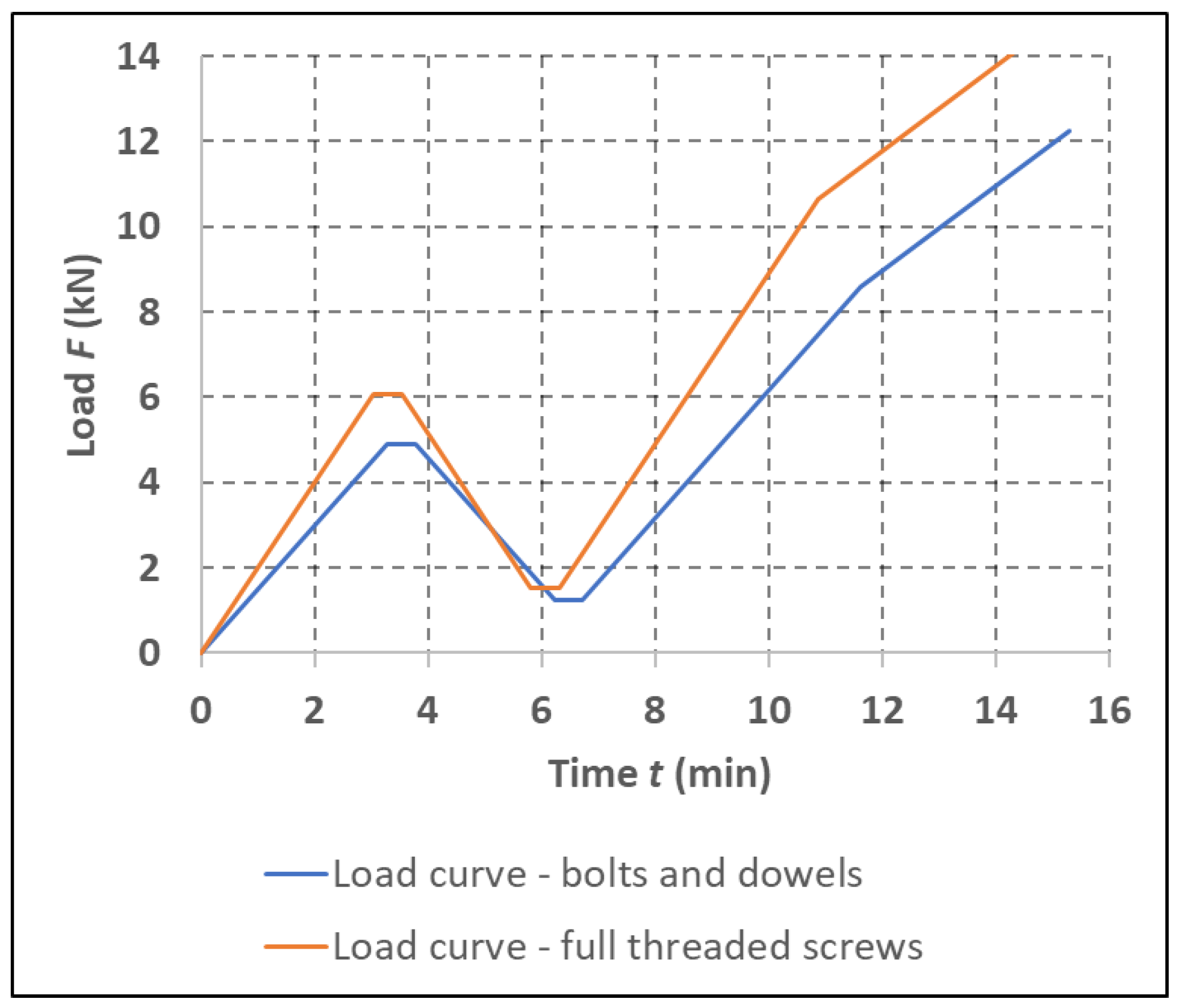 Buildings 12 00583 g010