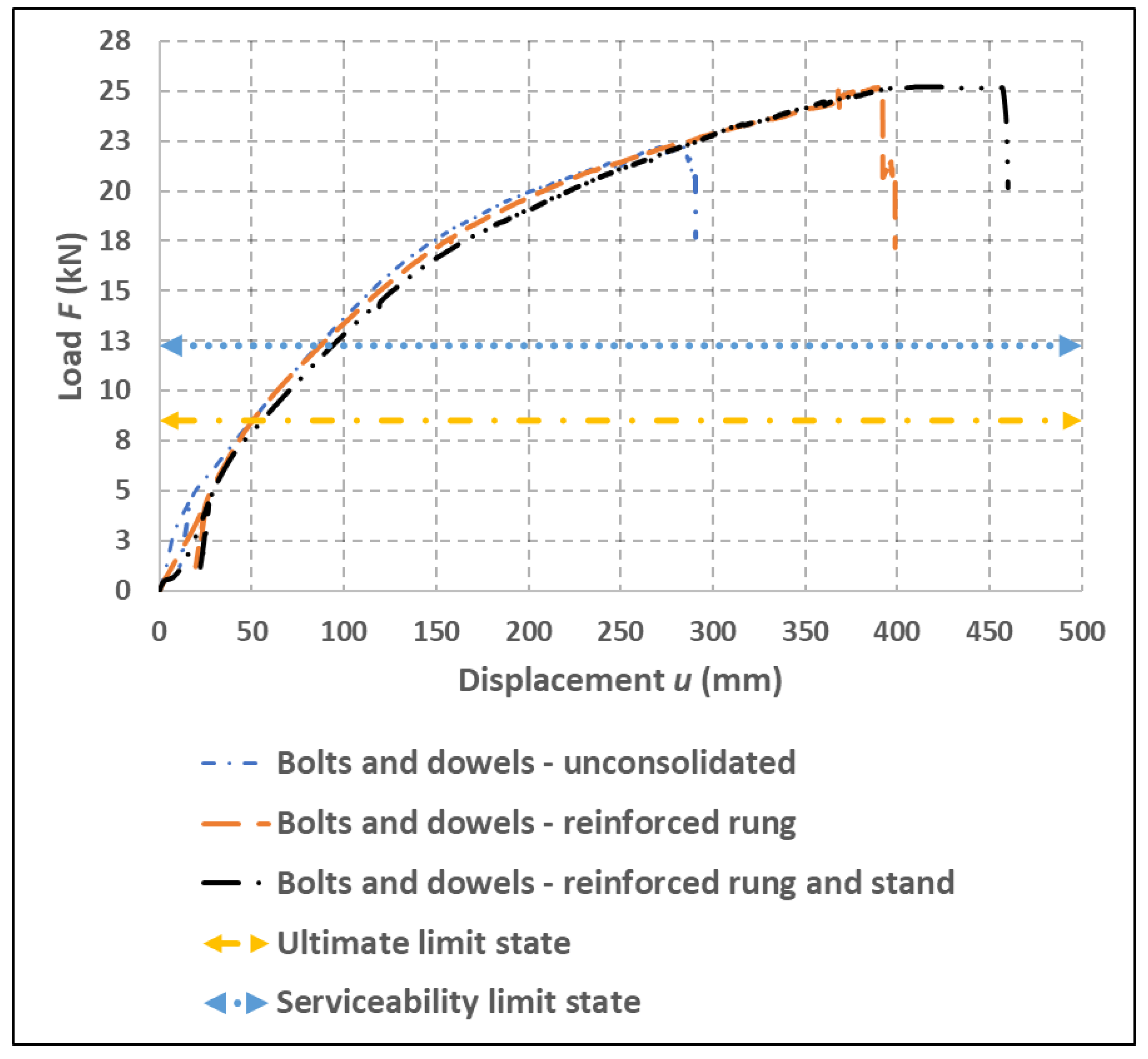 Buildings 12 00583 g015