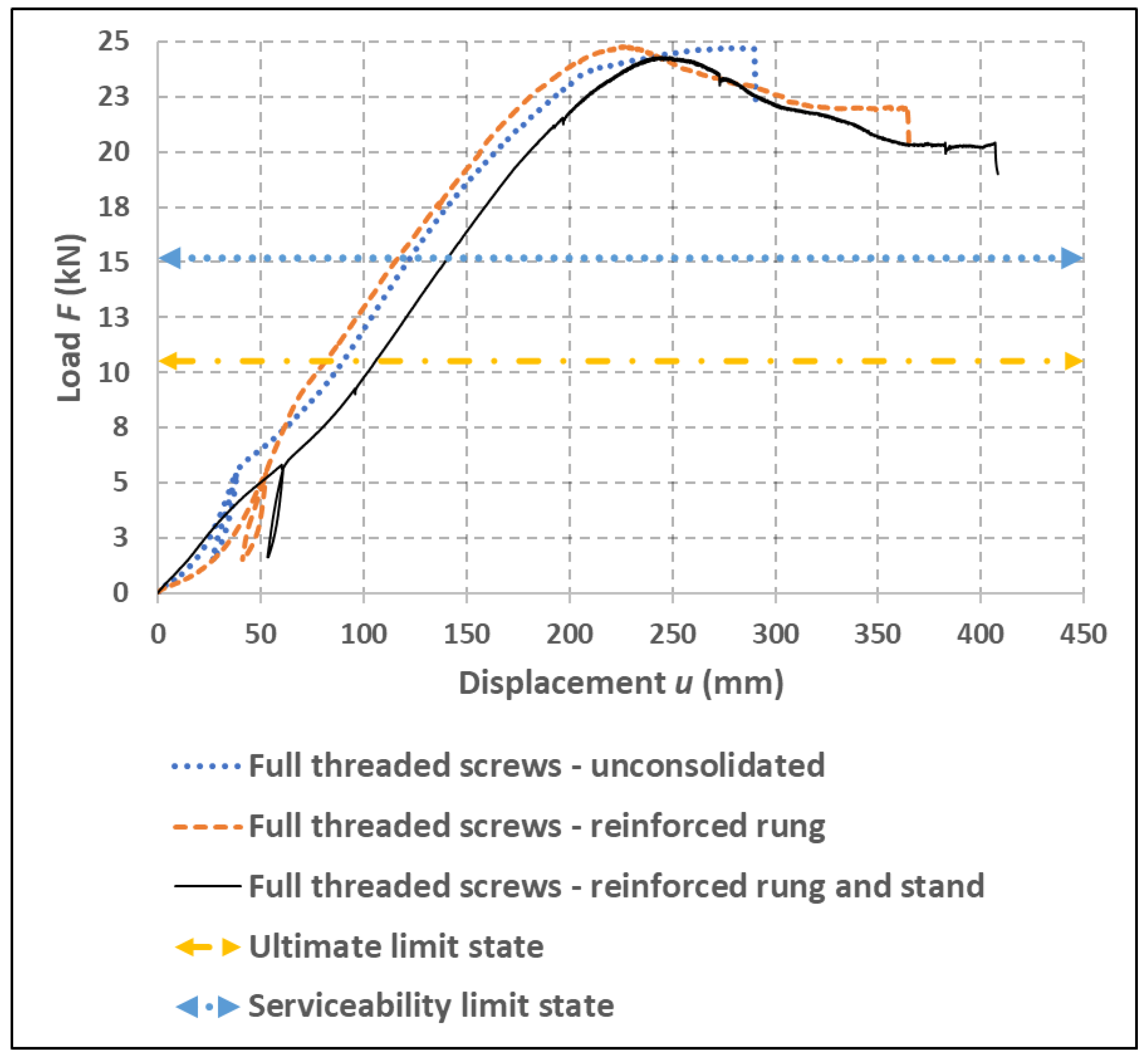 Buildings 12 00583 g016