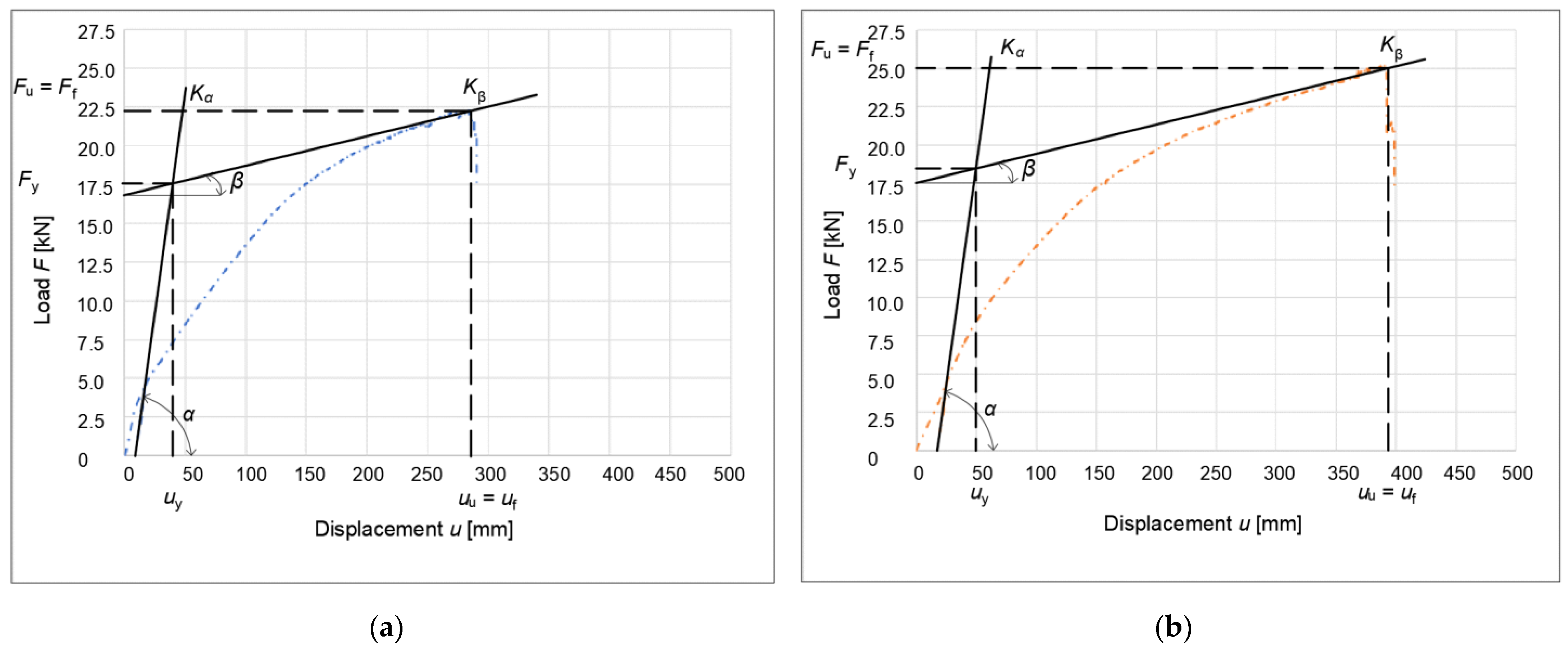 Buildings 12 00583 g017a