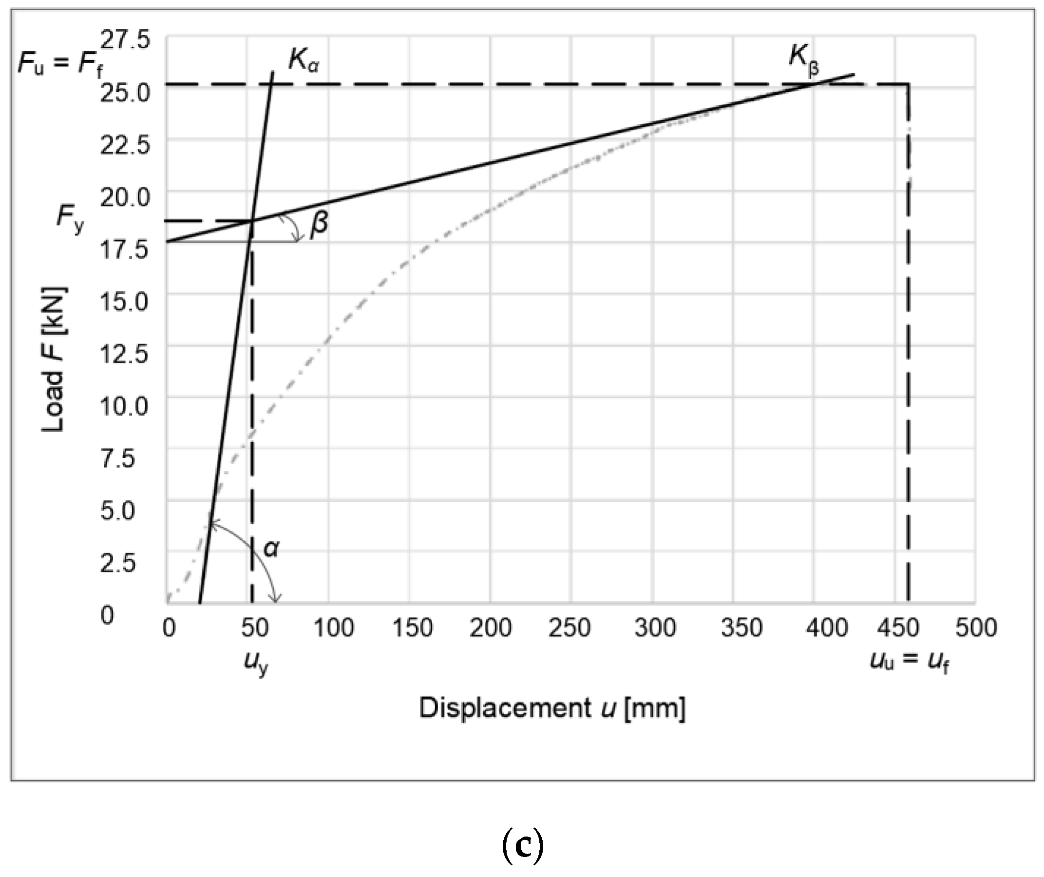 Buildings 12 00583 g017b