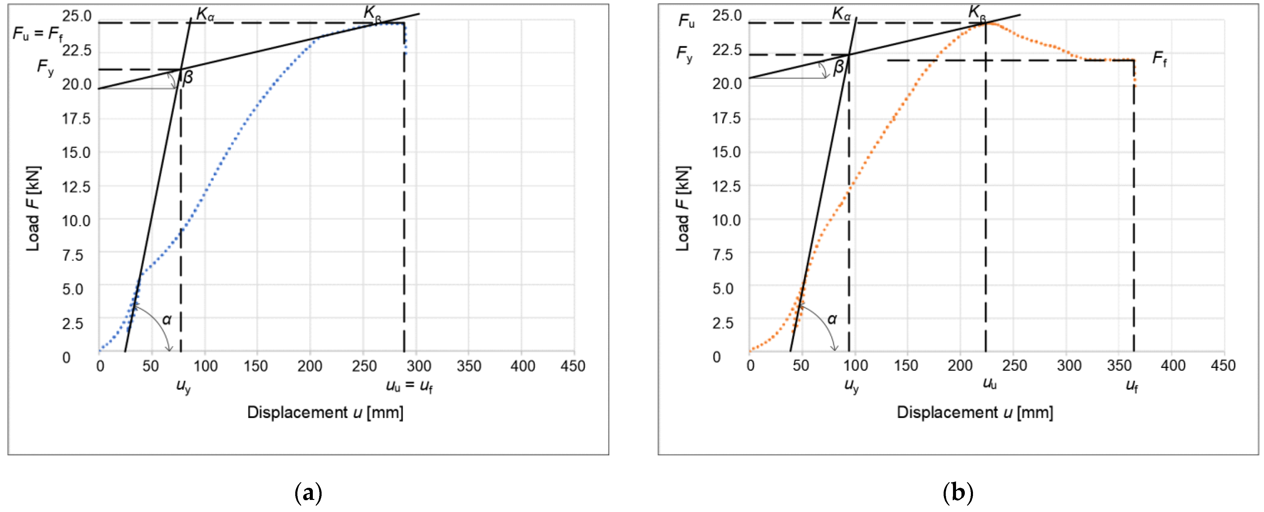 Buildings 12 00583 g018a
