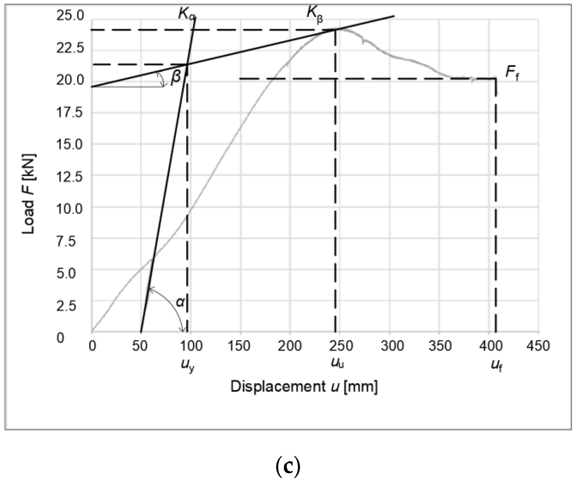 Buildings 12 00583 g018b