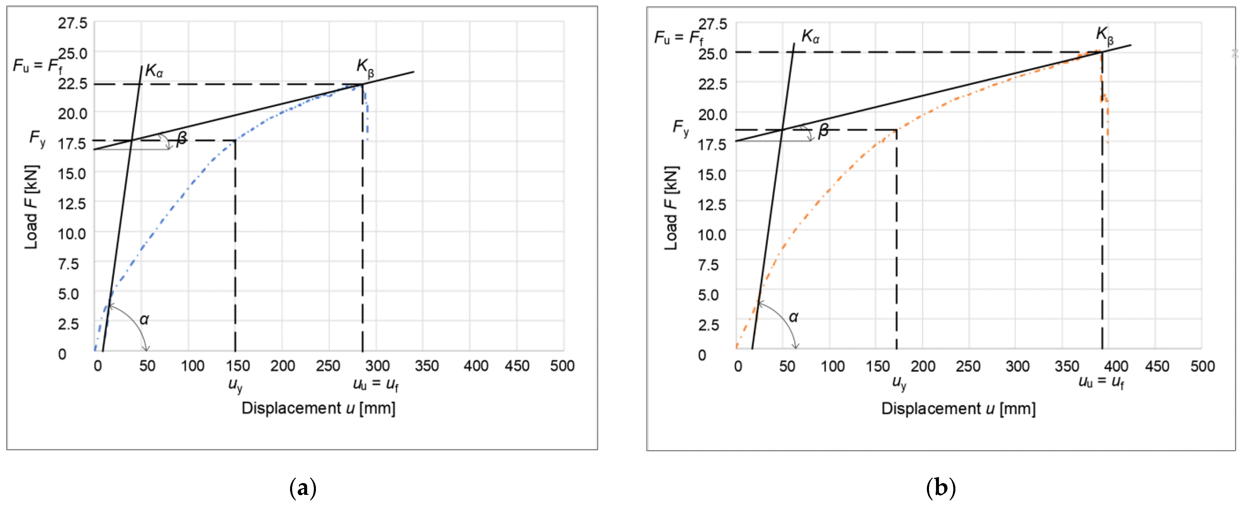 Buildings 12 00583 g019a