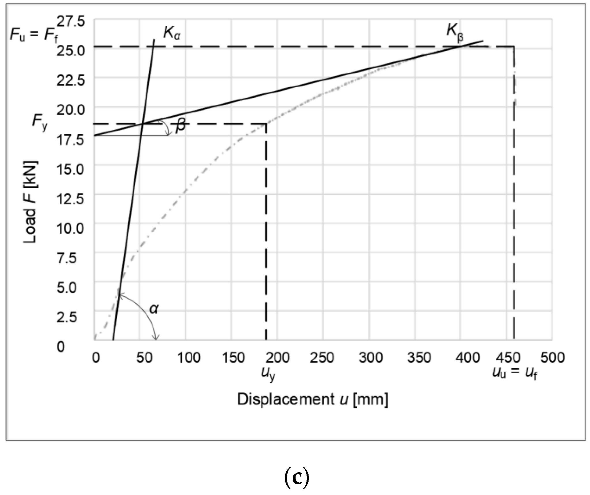 Buildings 12 00583 g019b