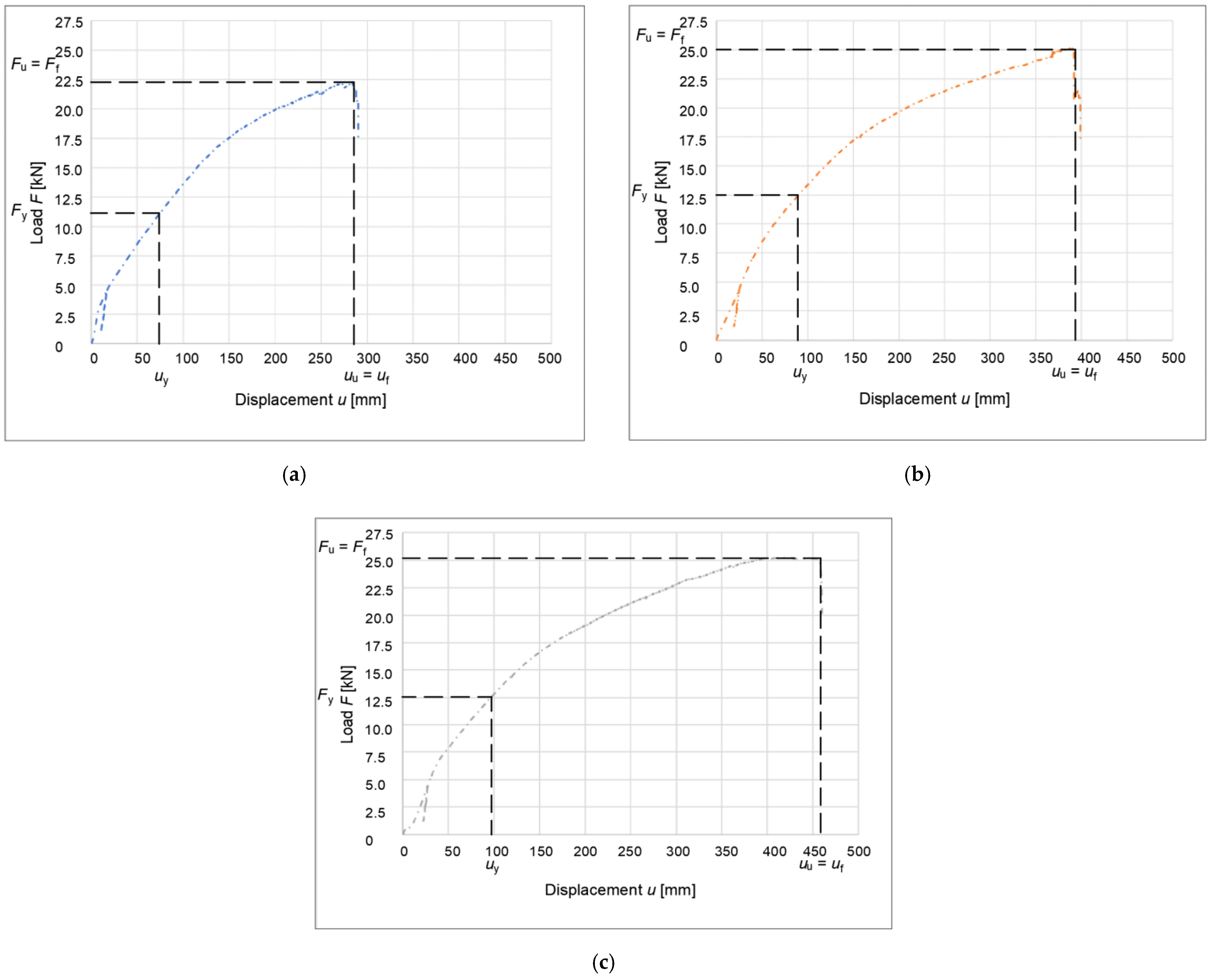 Buildings 12 00583 g021