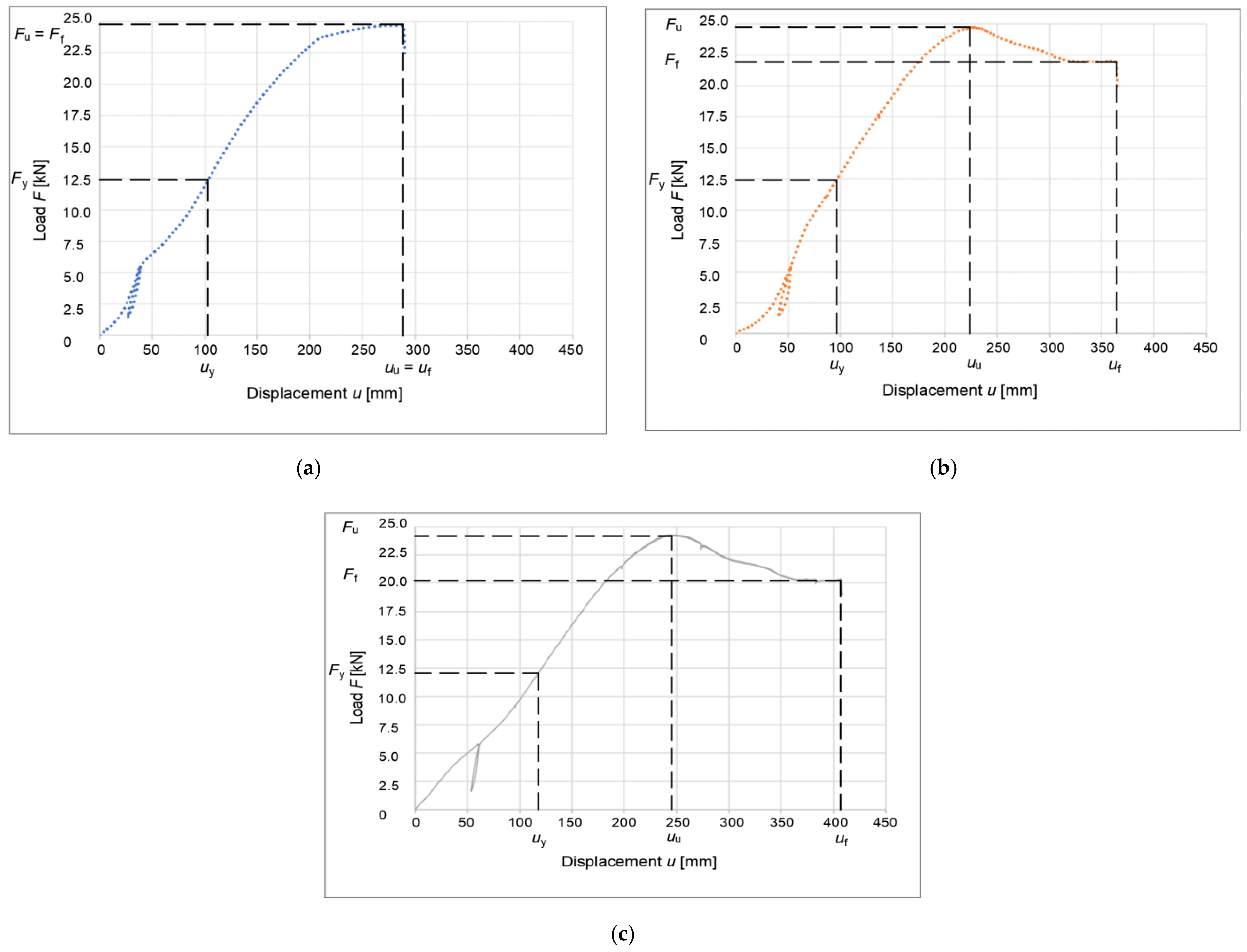 Buildings 12 00583 g022