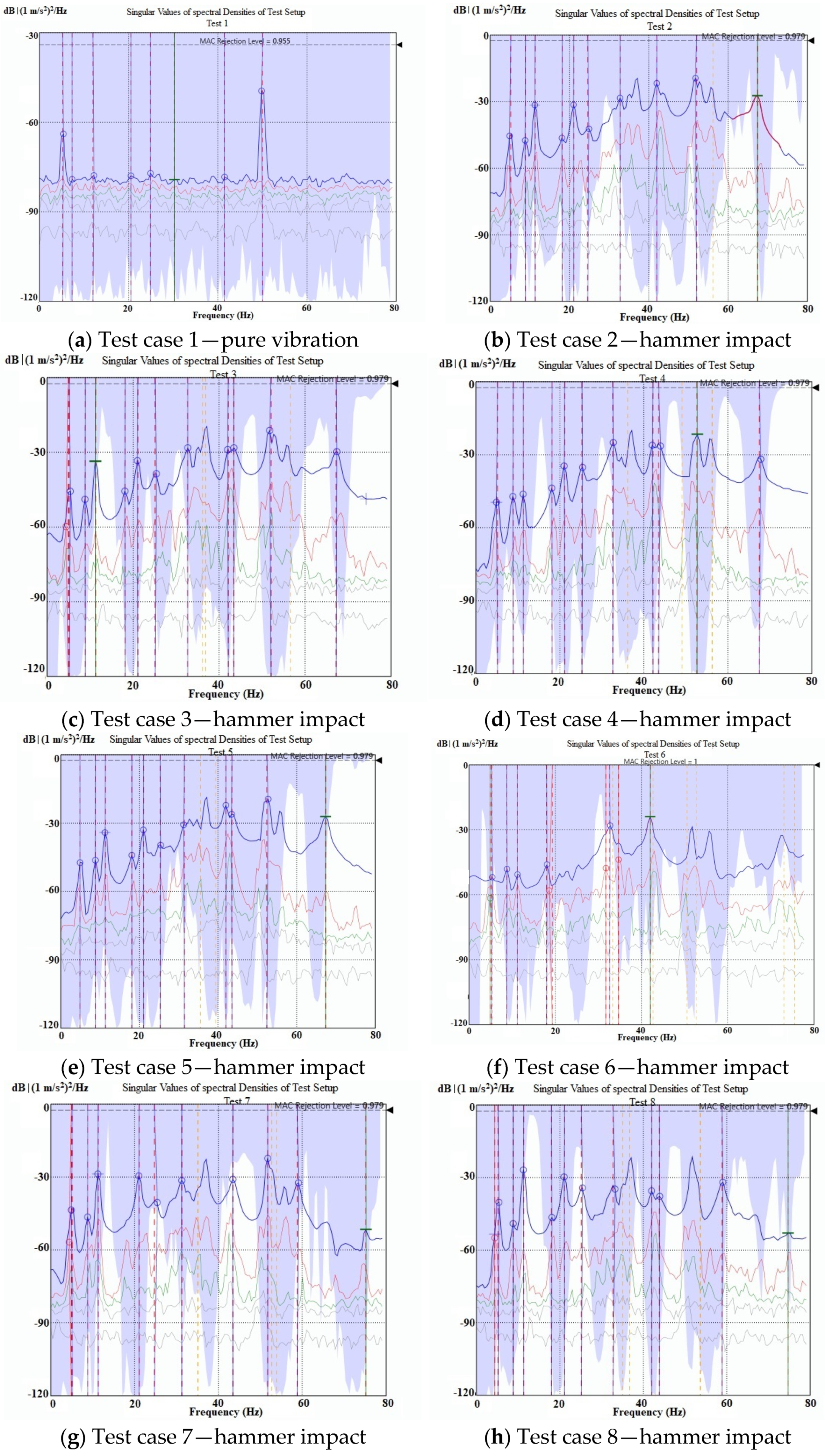 Buildings 12 00587 g009a