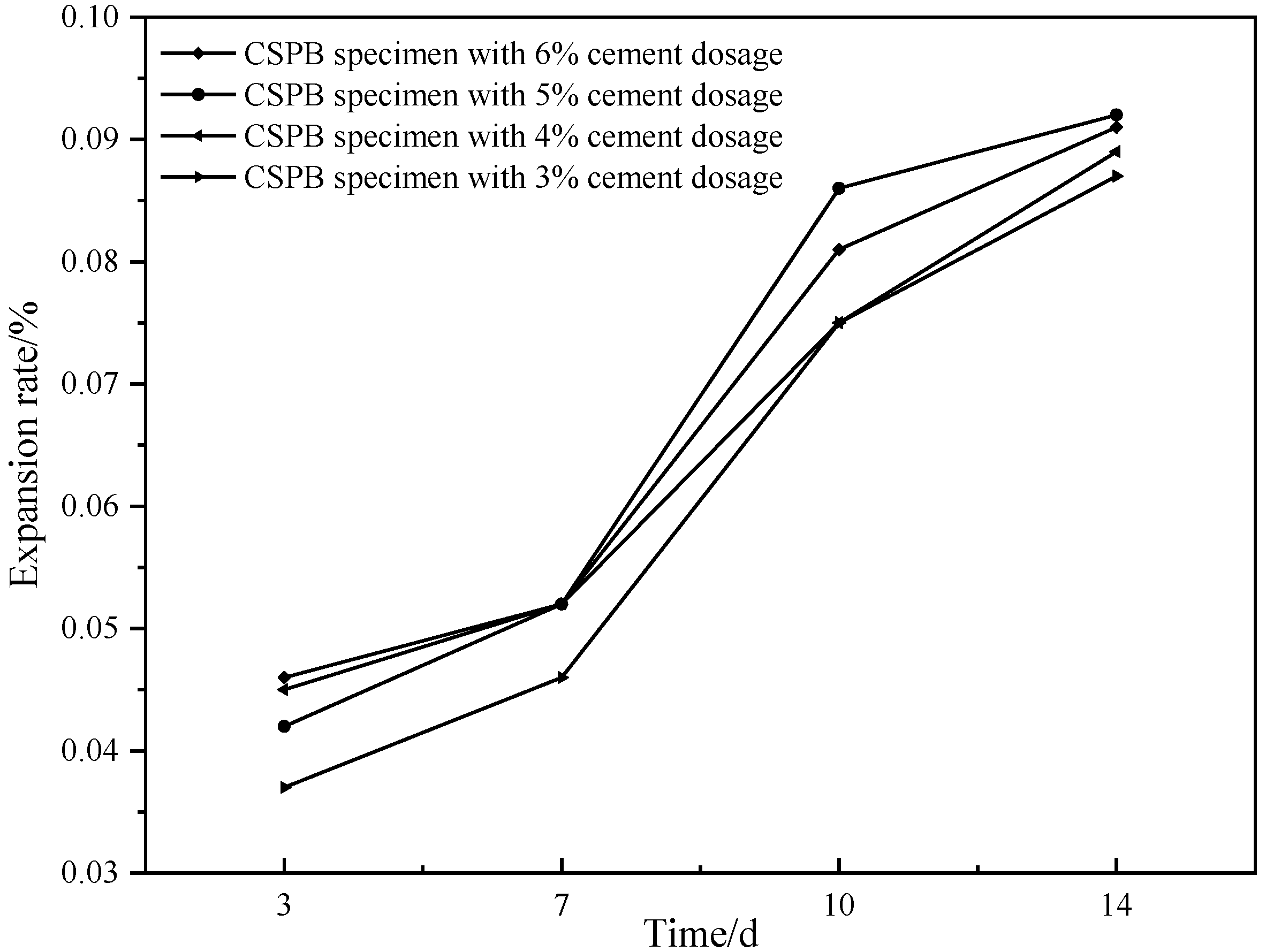 Buildings 12 00589 g004
