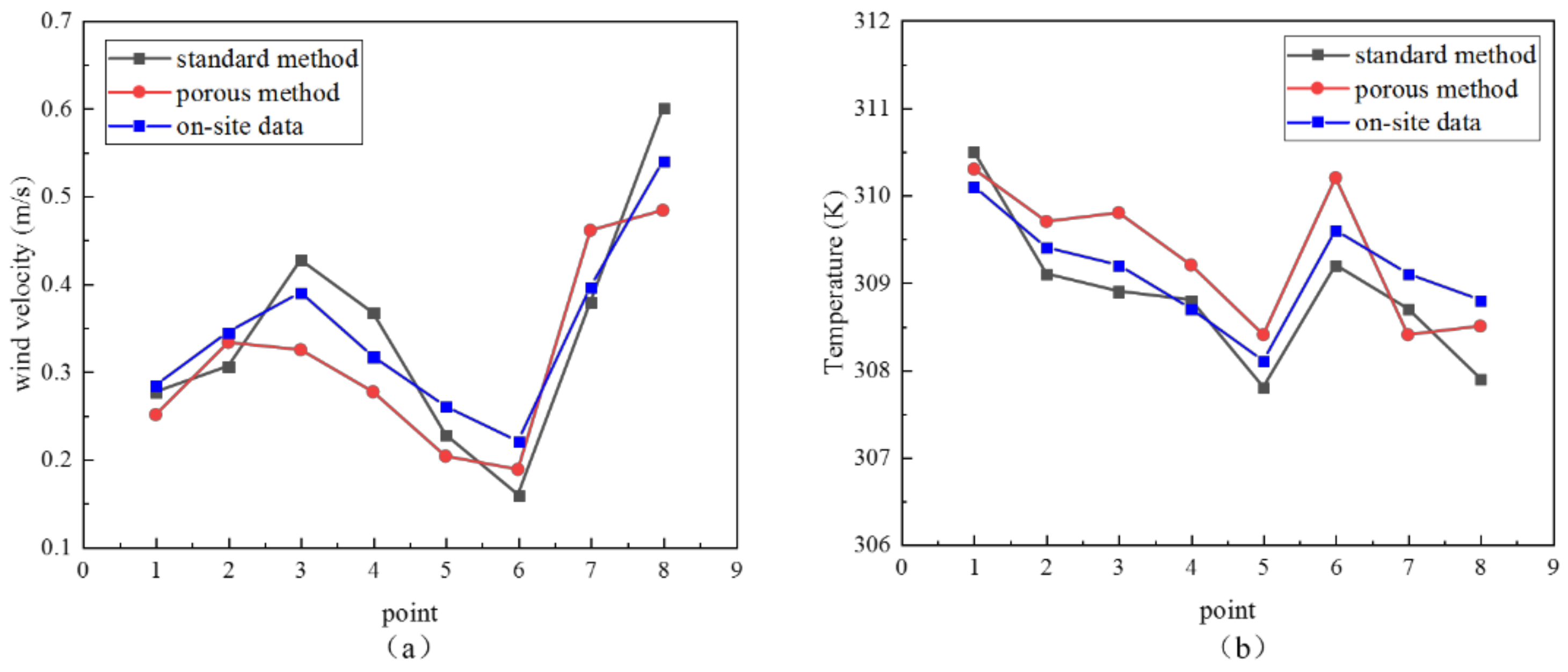 Buildings 12 00595 g009