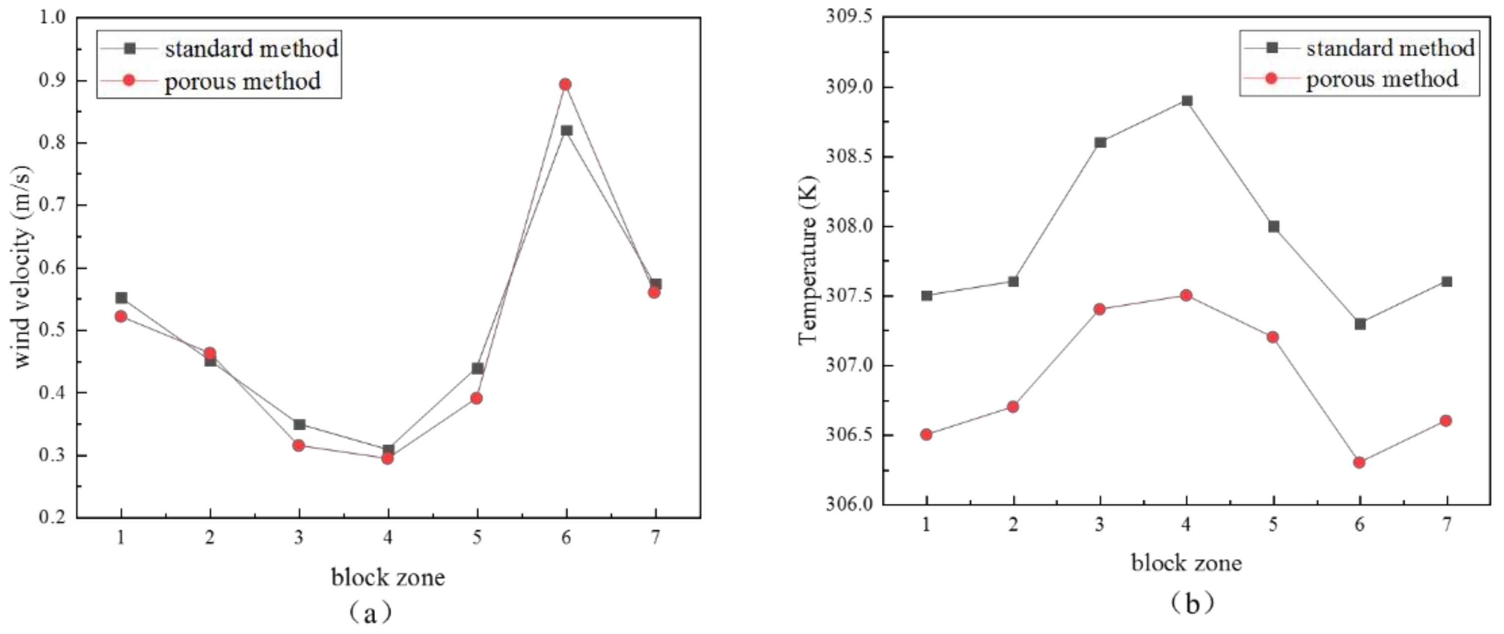 Buildings 12 00595 g012