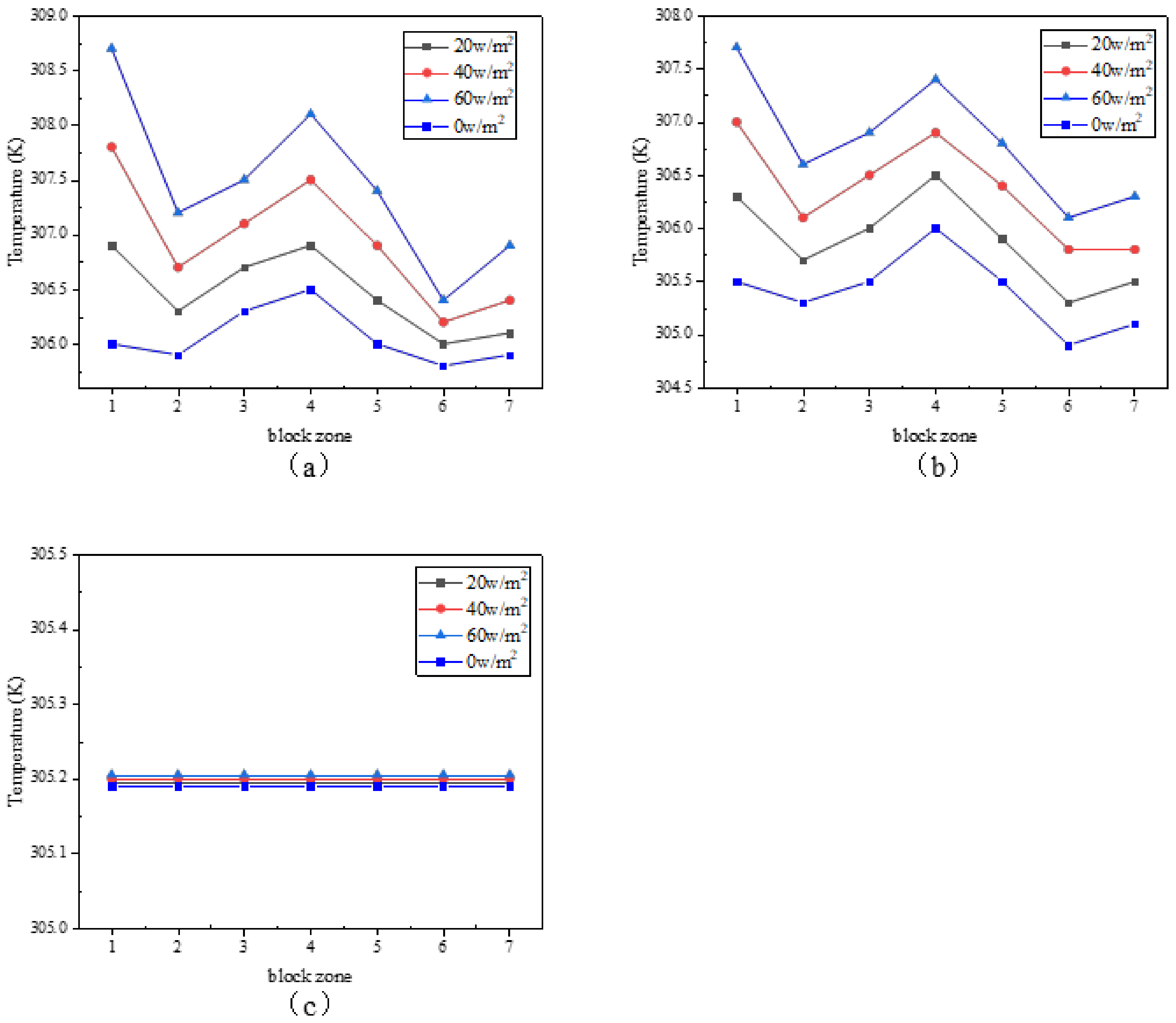 Buildings 12 00595 g014