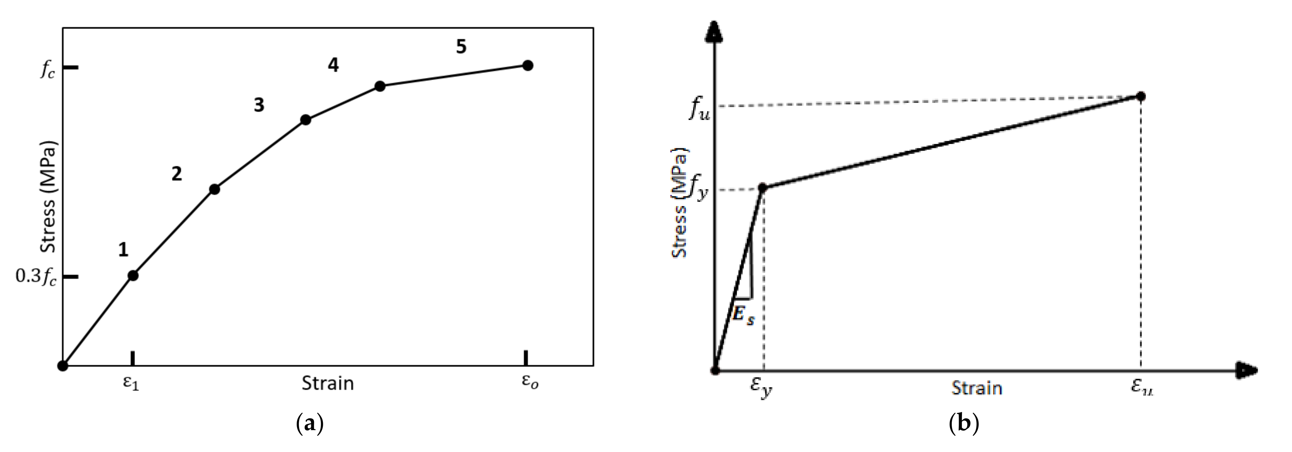 Buildings 12 00596 g002