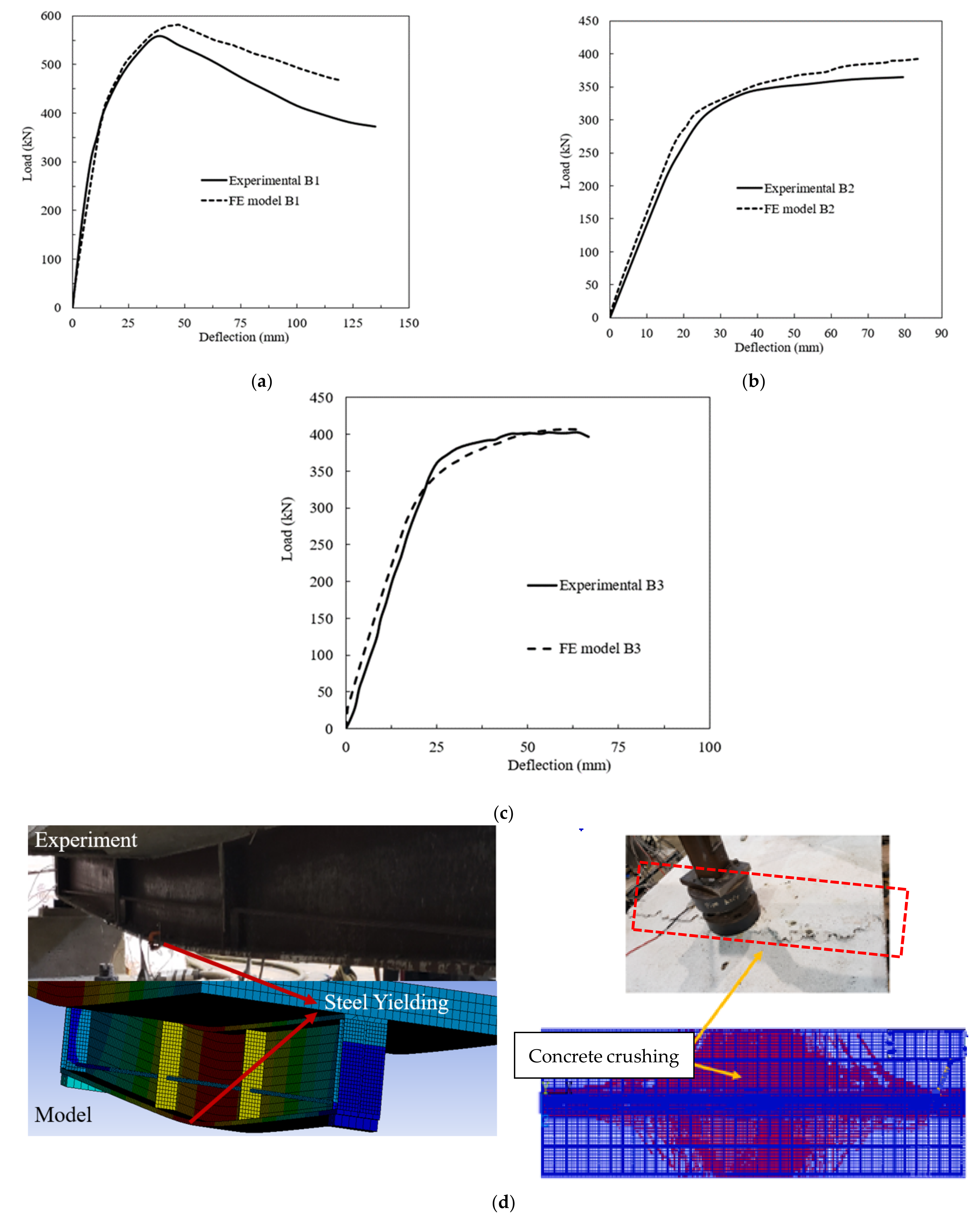Buildings 12 00596 g004