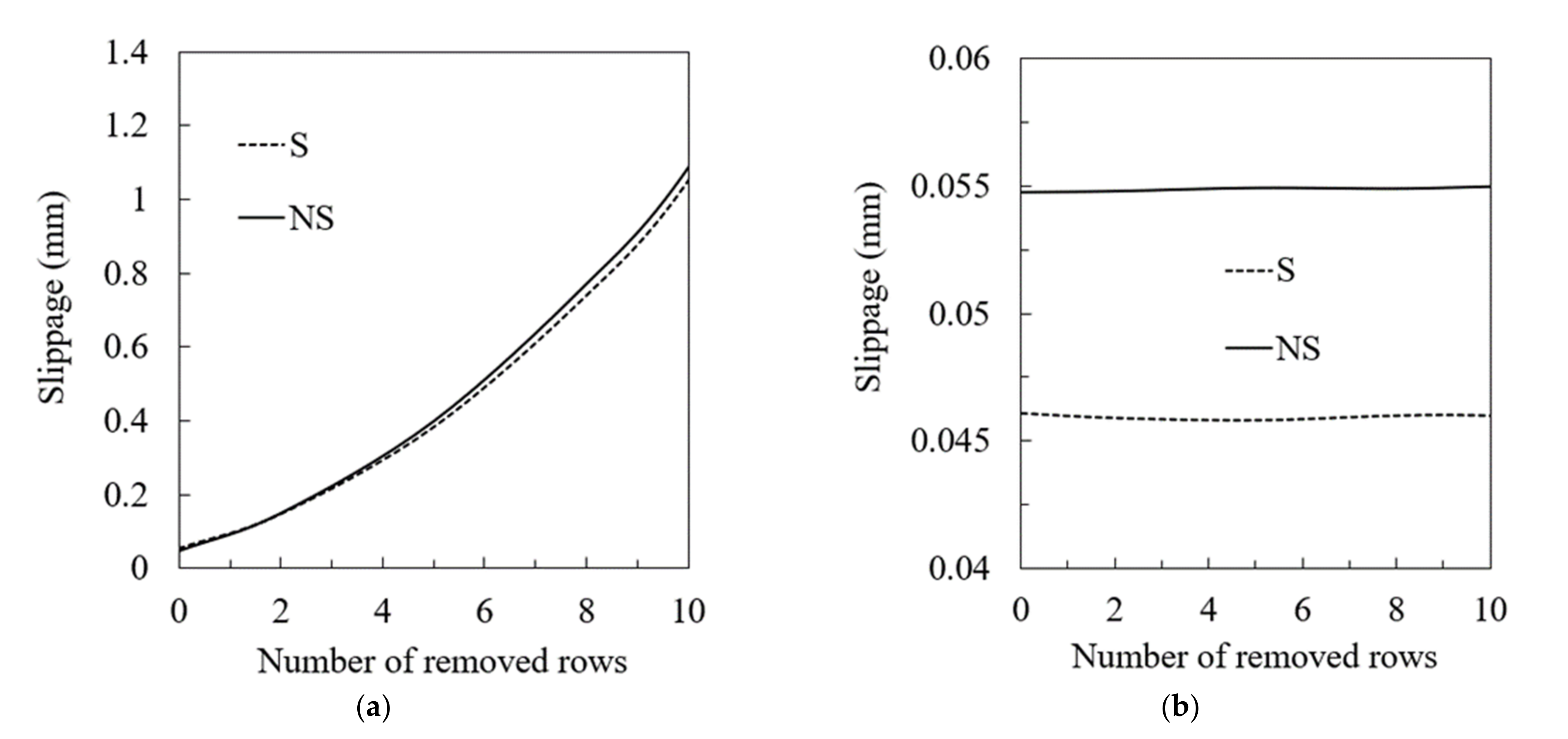 Buildings 12 00596 g008