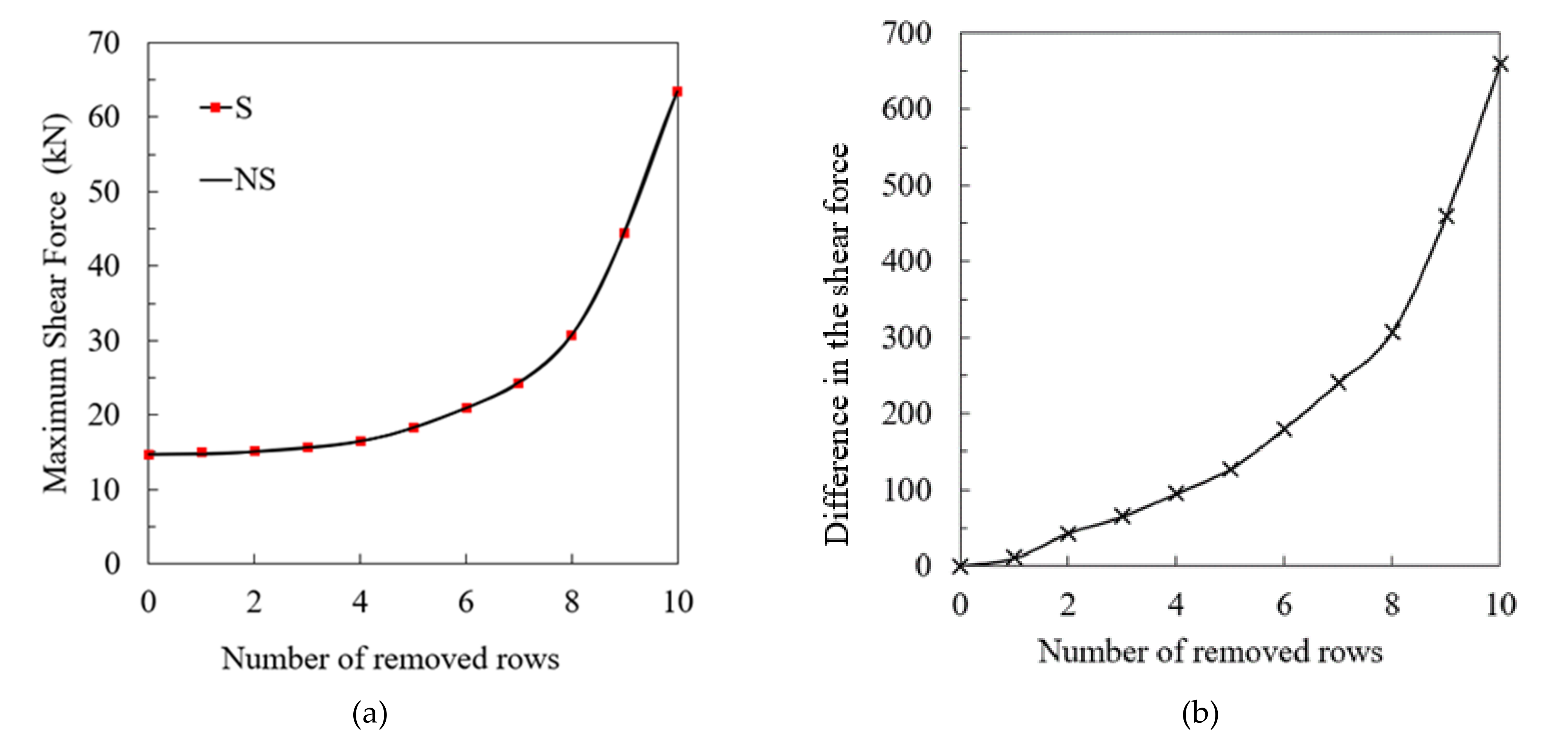 Buildings 12 00596 g009