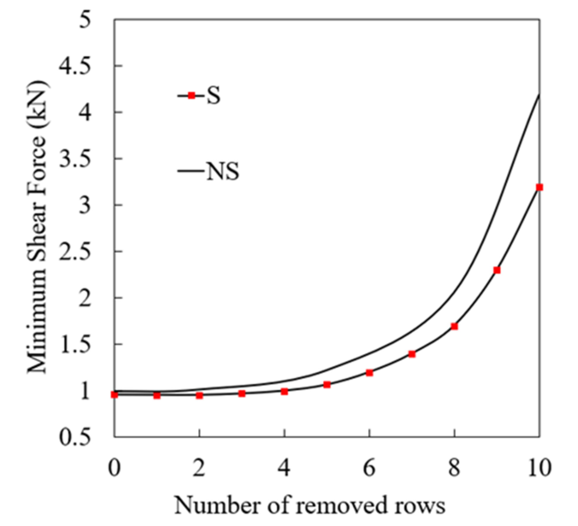 Buildings 12 00596 g010