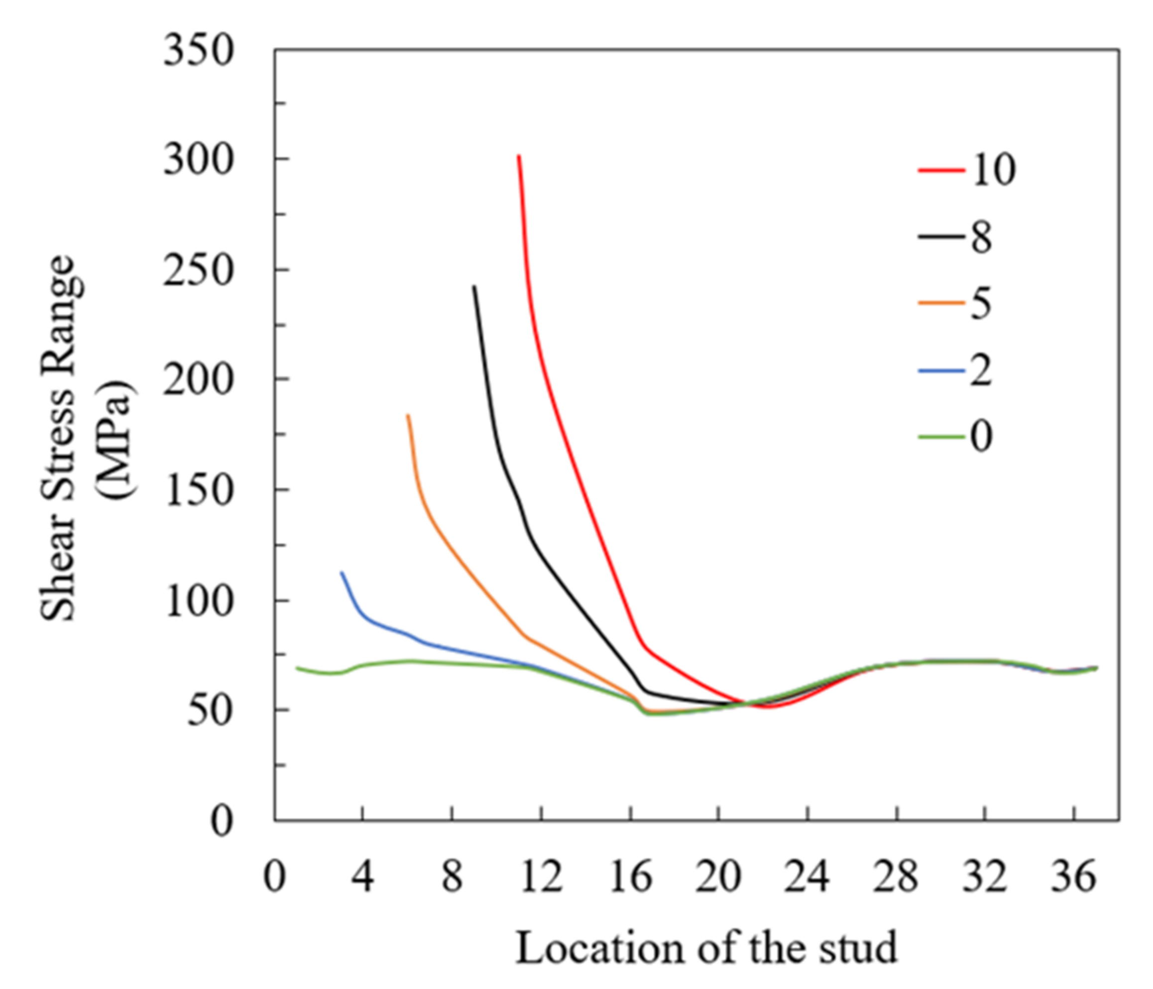Buildings 12 00596 g011