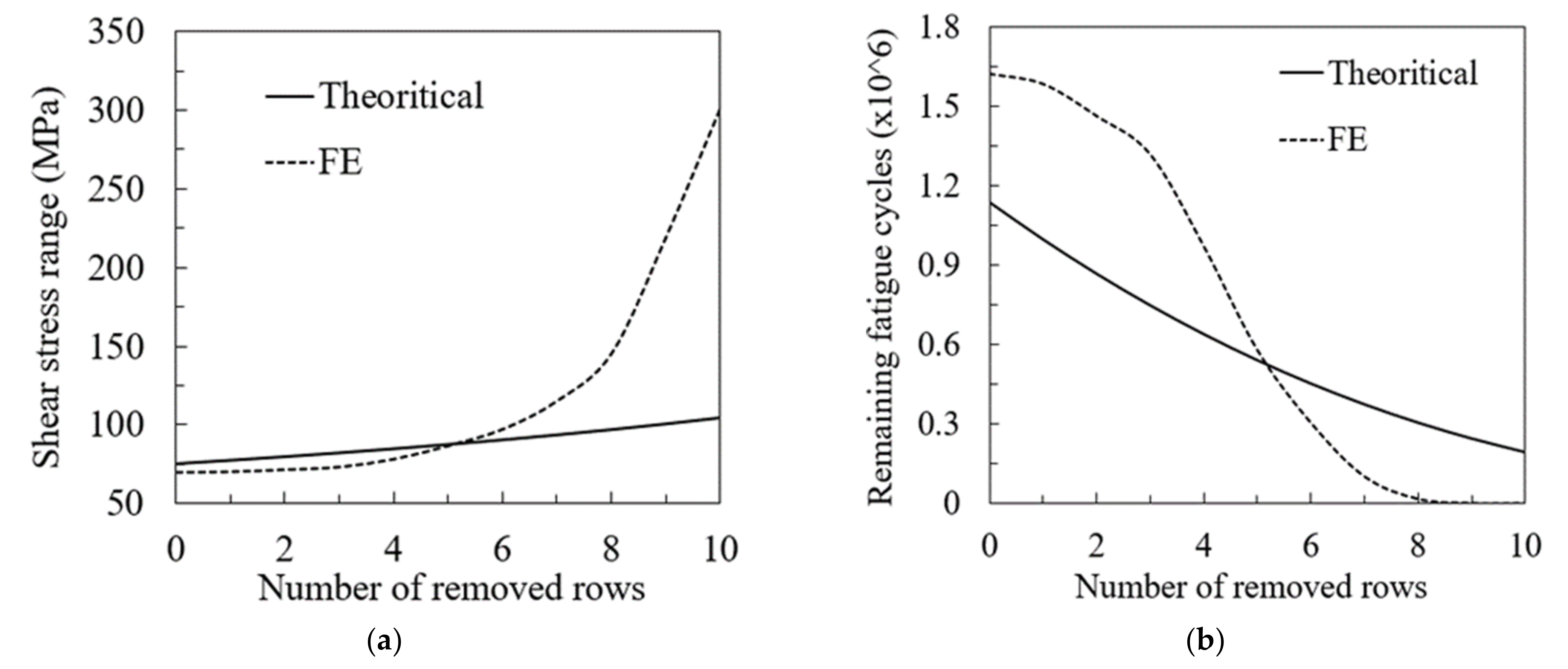 Buildings 12 00596 g012