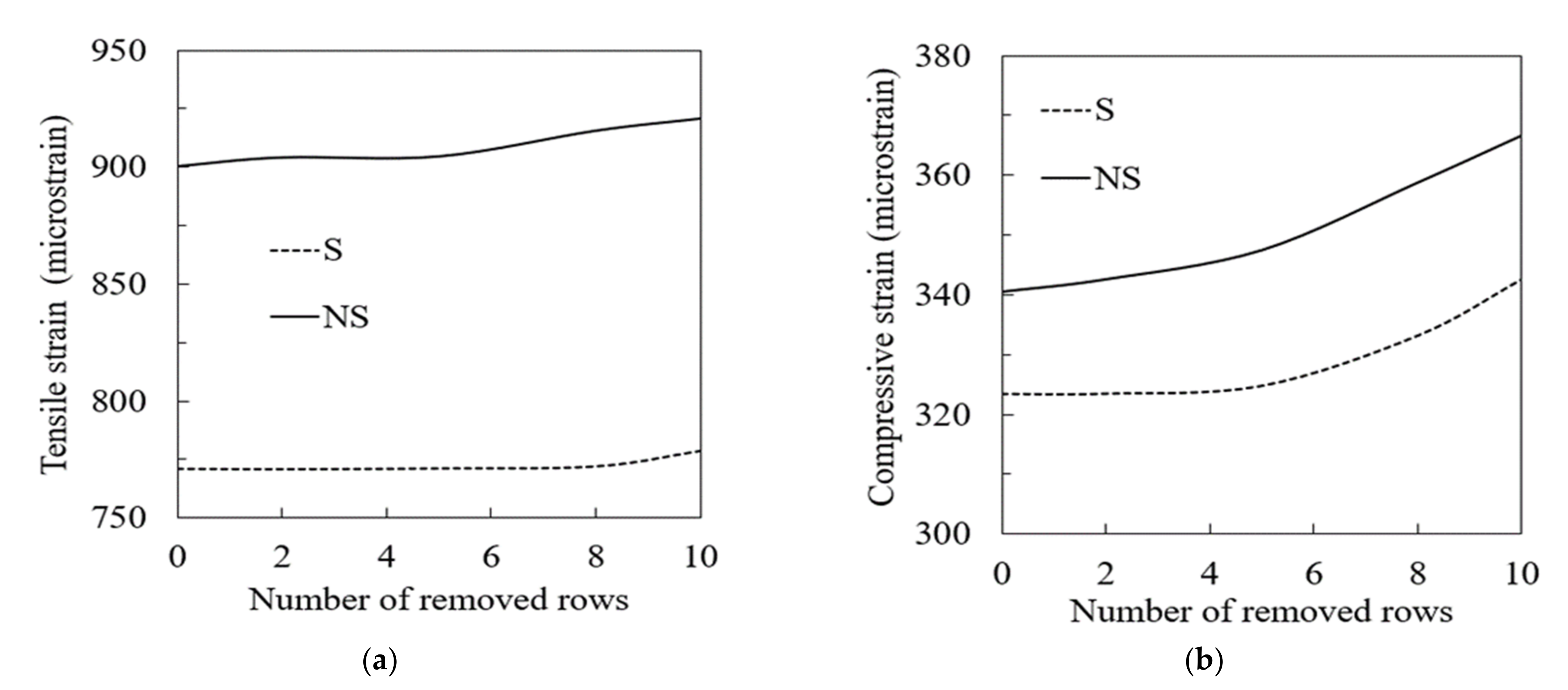 Buildings 12 00596 g013