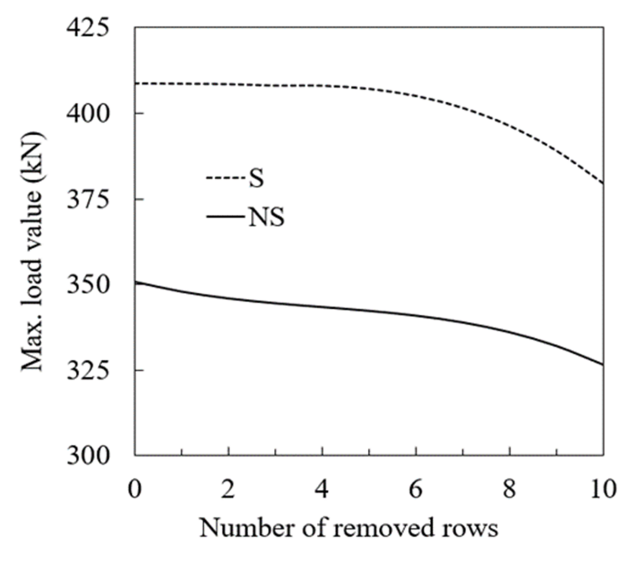 Buildings 12 00596 g014