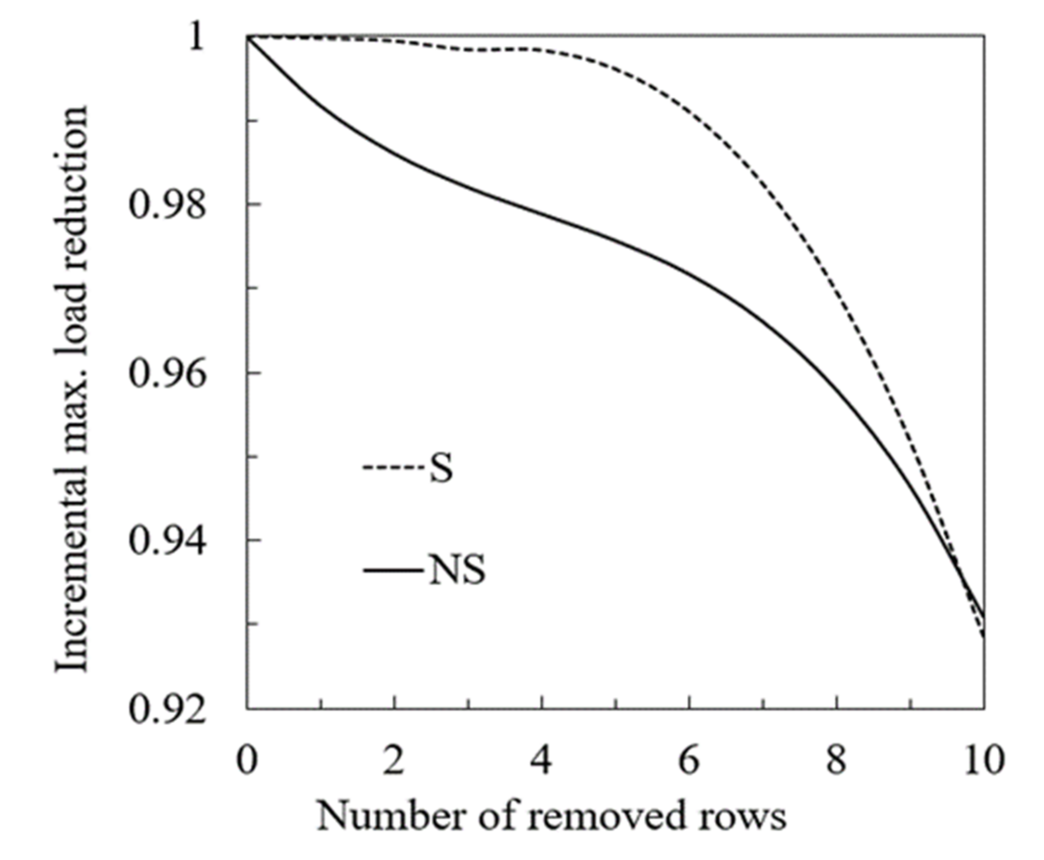 Buildings 12 00596 g015