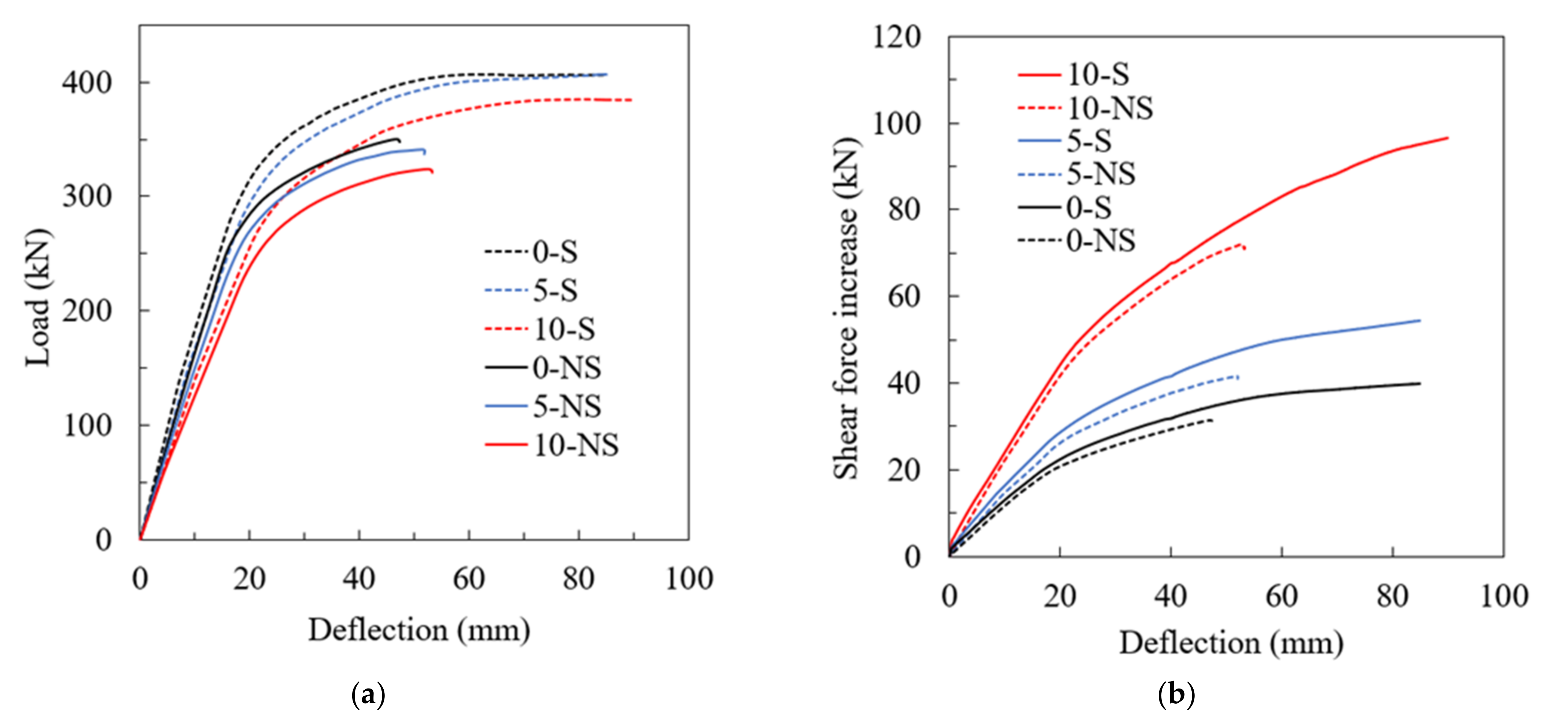 Buildings 12 00596 g016