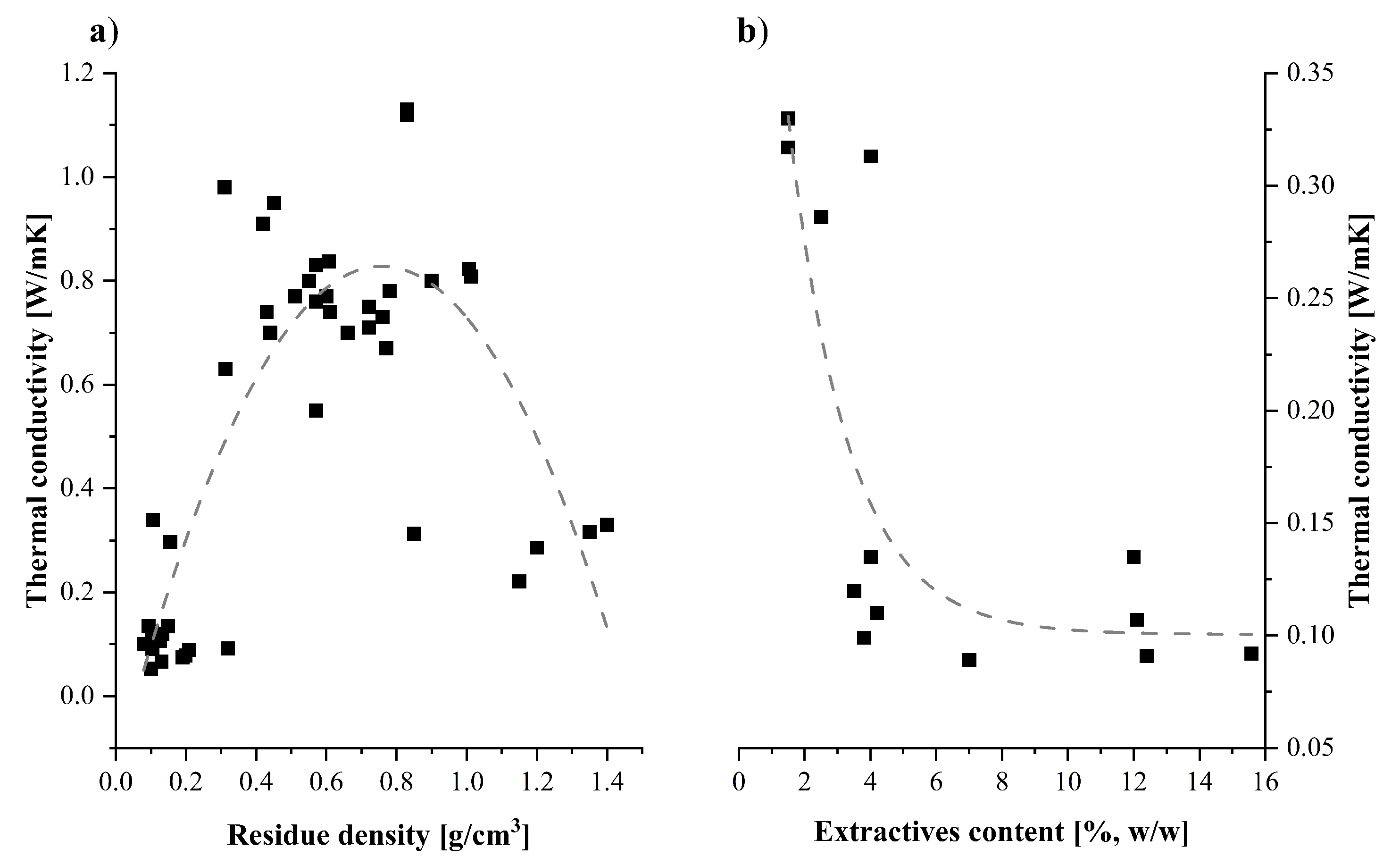 Buildings 12 00597 g006