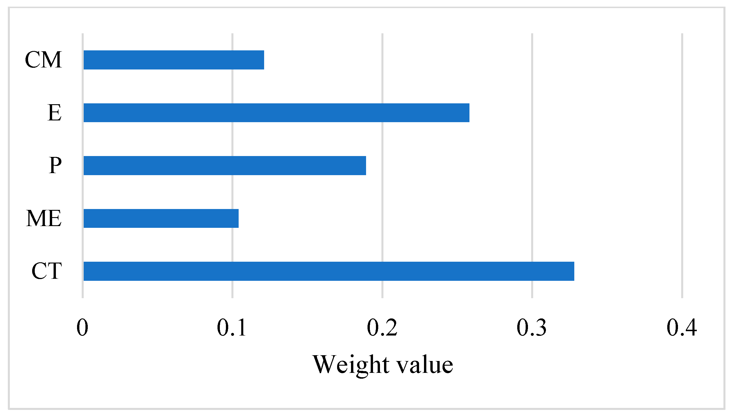 Buildings 12 00598 g003