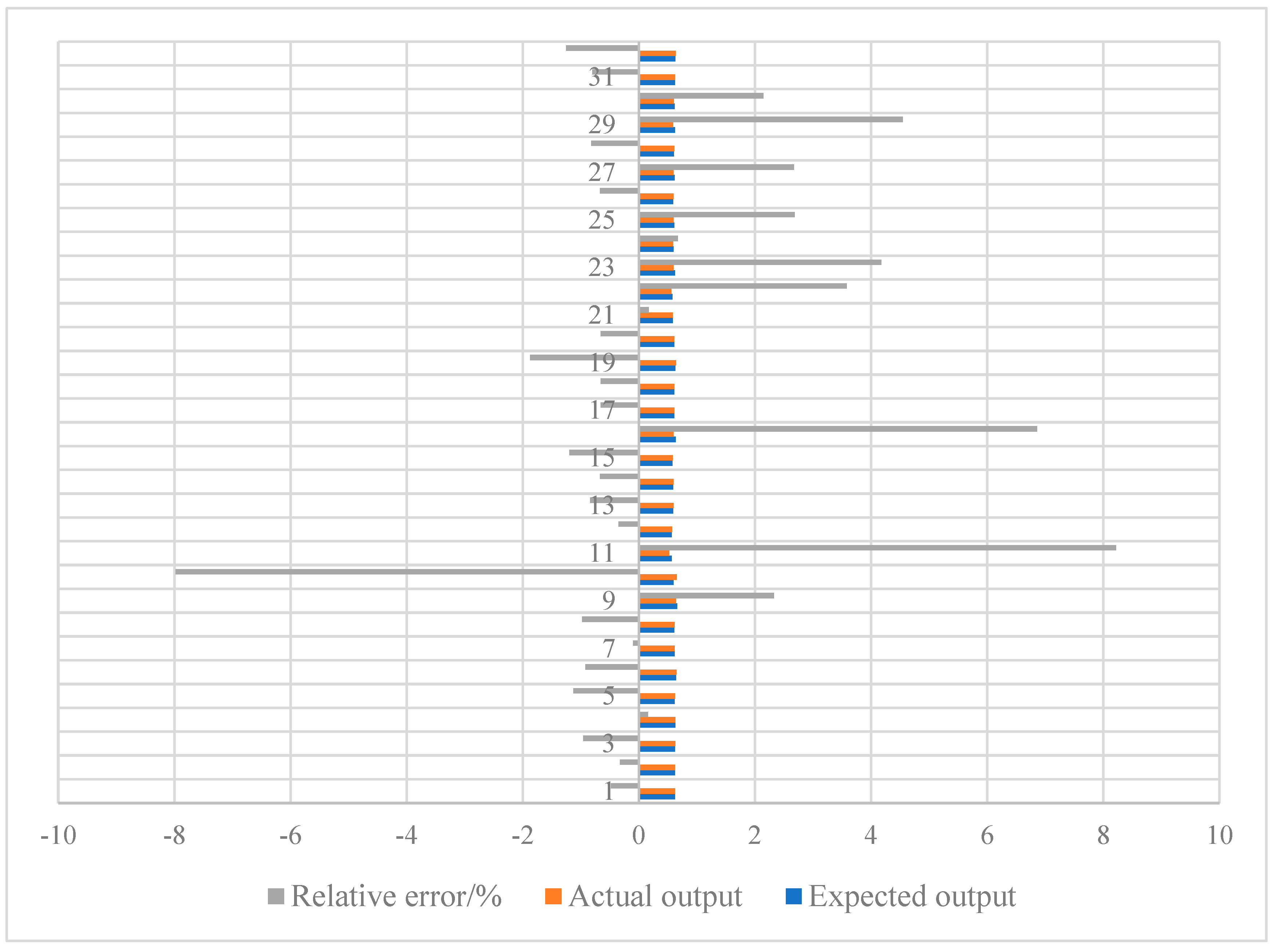 Buildings 12 00598 g005