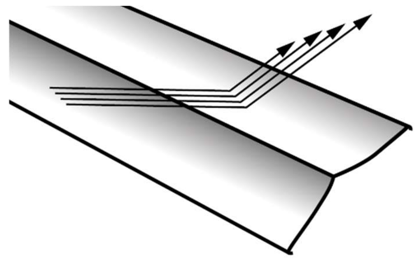 Buildings 12 00600 g001 Buildings 12 00600 g001