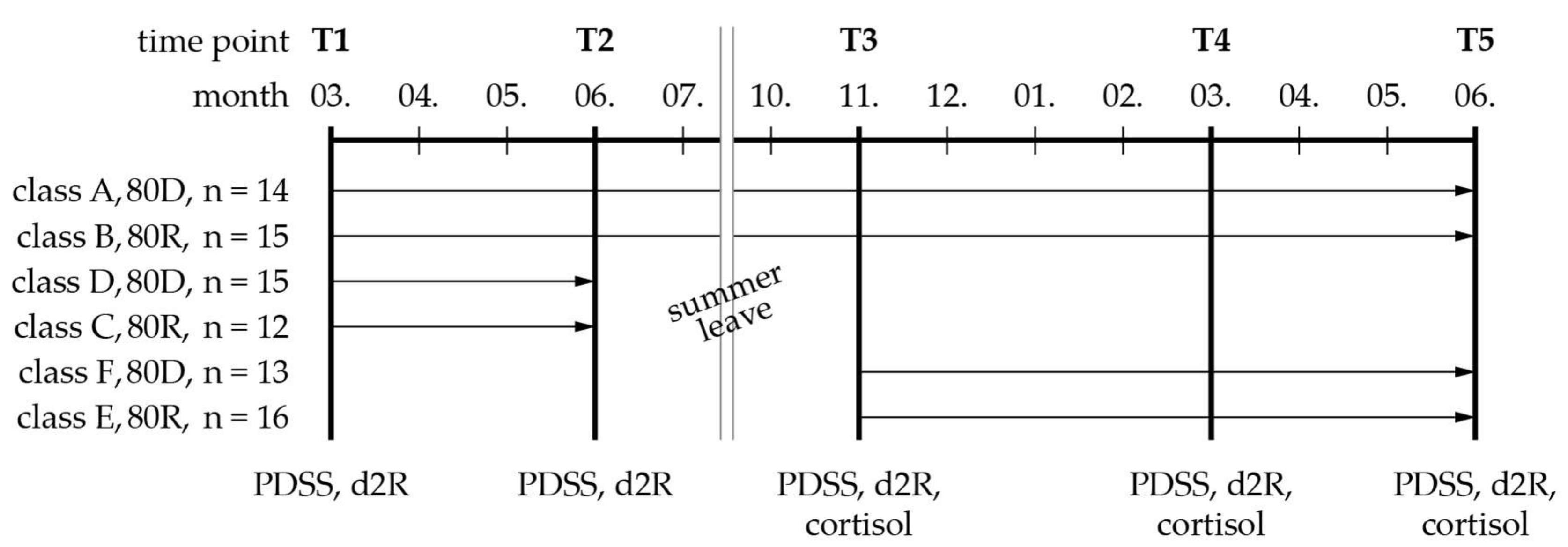 Buildings 12 00600 g010 Buildings 12 00600 g010