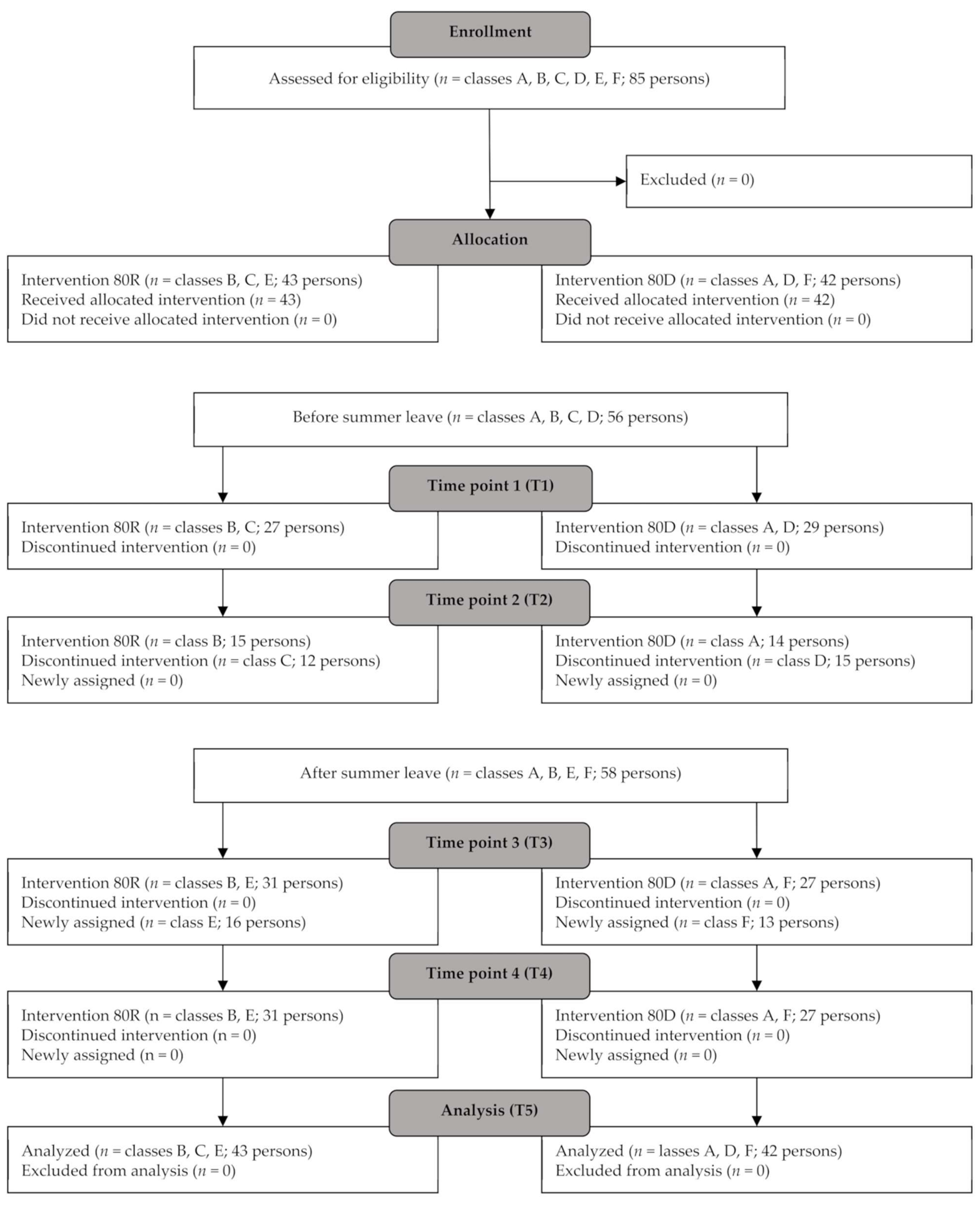 Buildings 12 00600 g011 Buildings 12 00600 g011