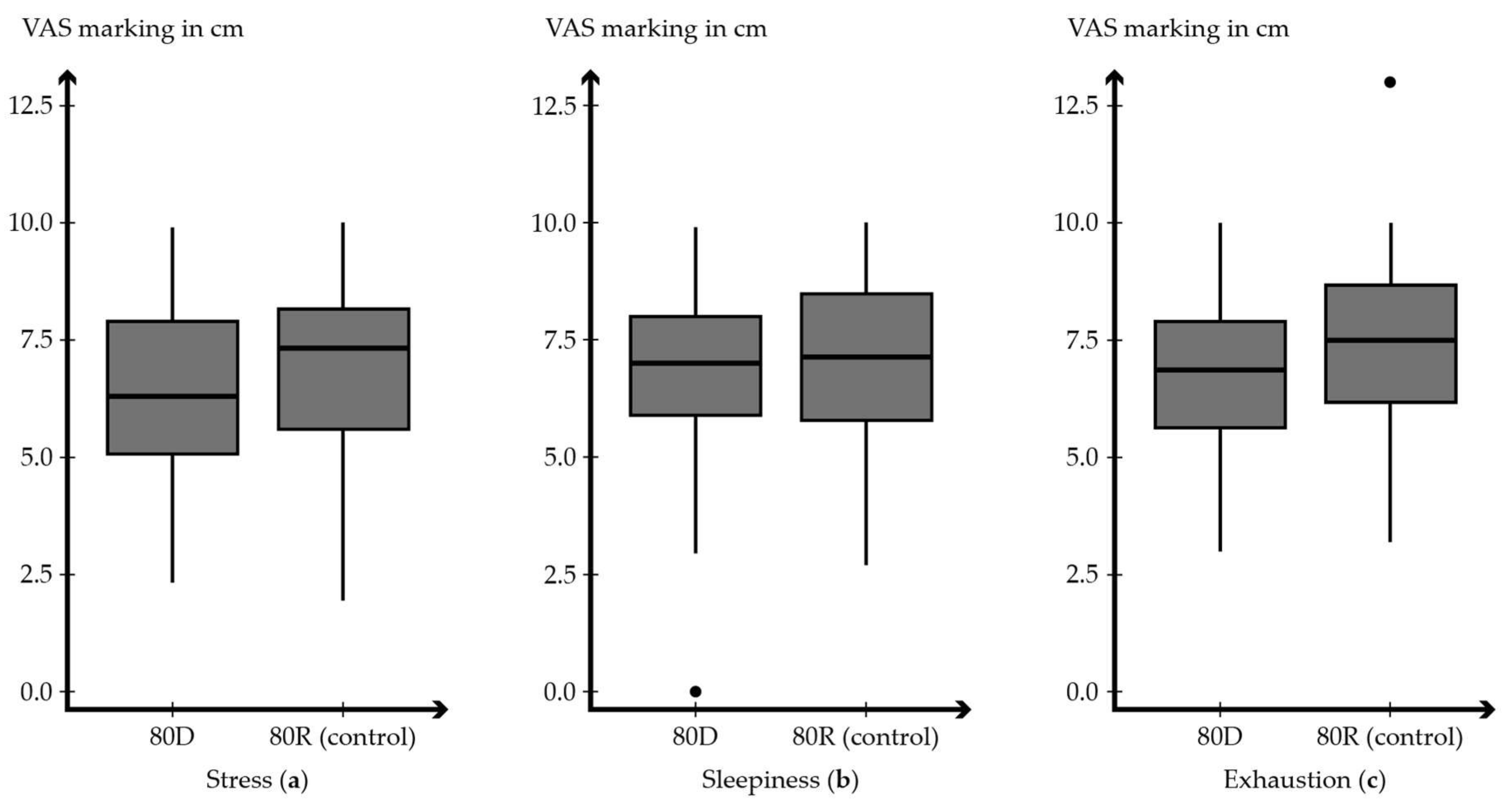 Buildings 12 00600 g013 Buildings 12 00600 g013