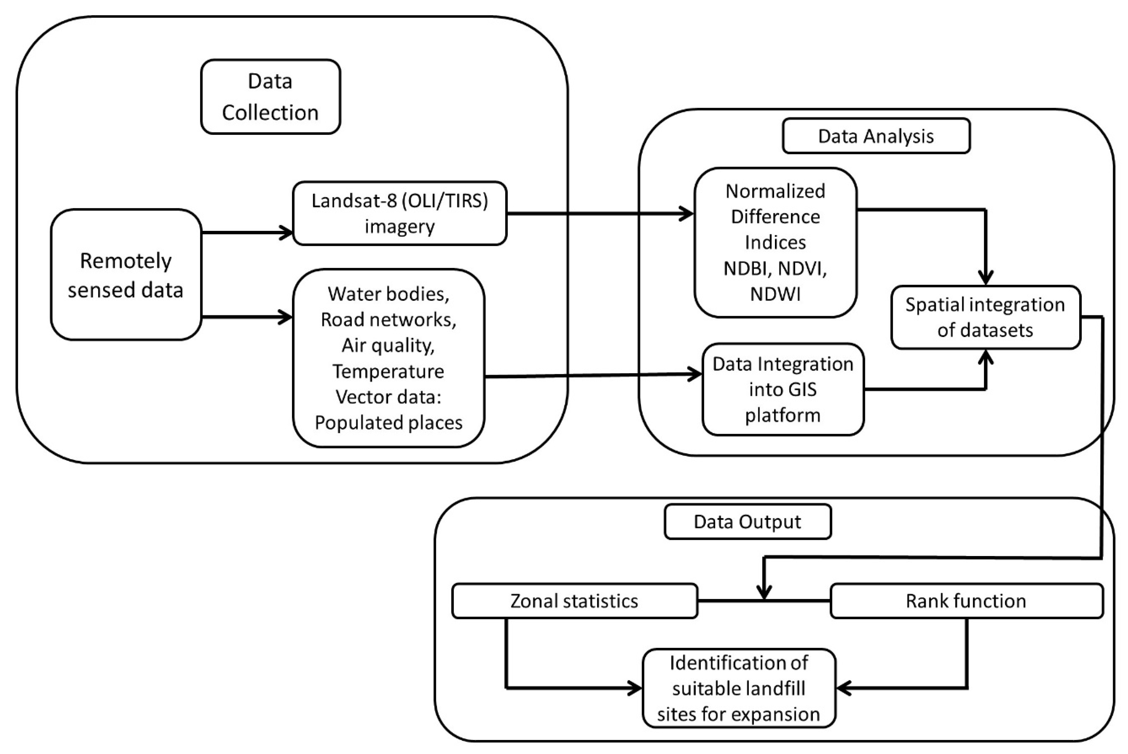 Buildings 12 00605 g002
