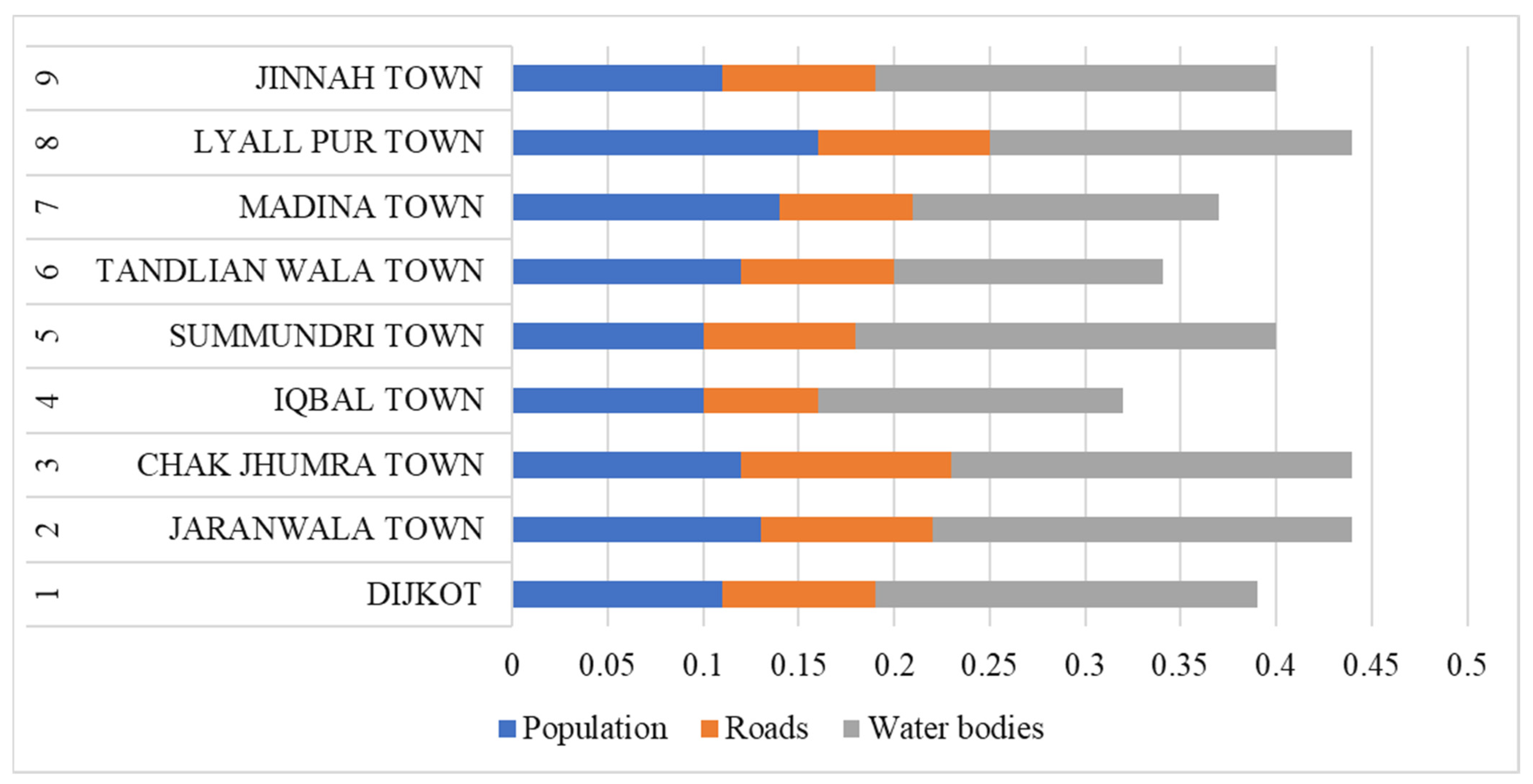 Buildings 12 00605 g006