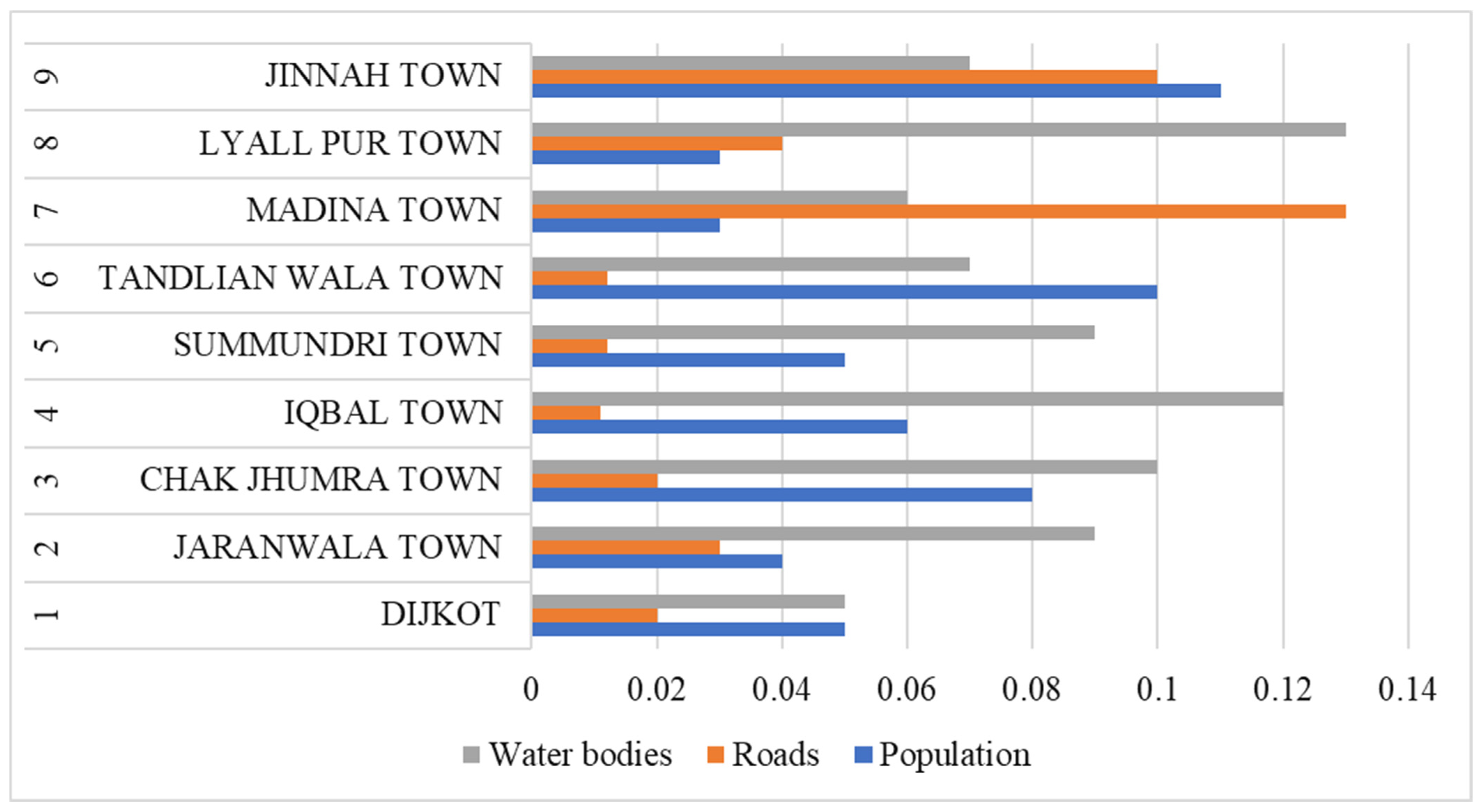 Buildings 12 00605 g009