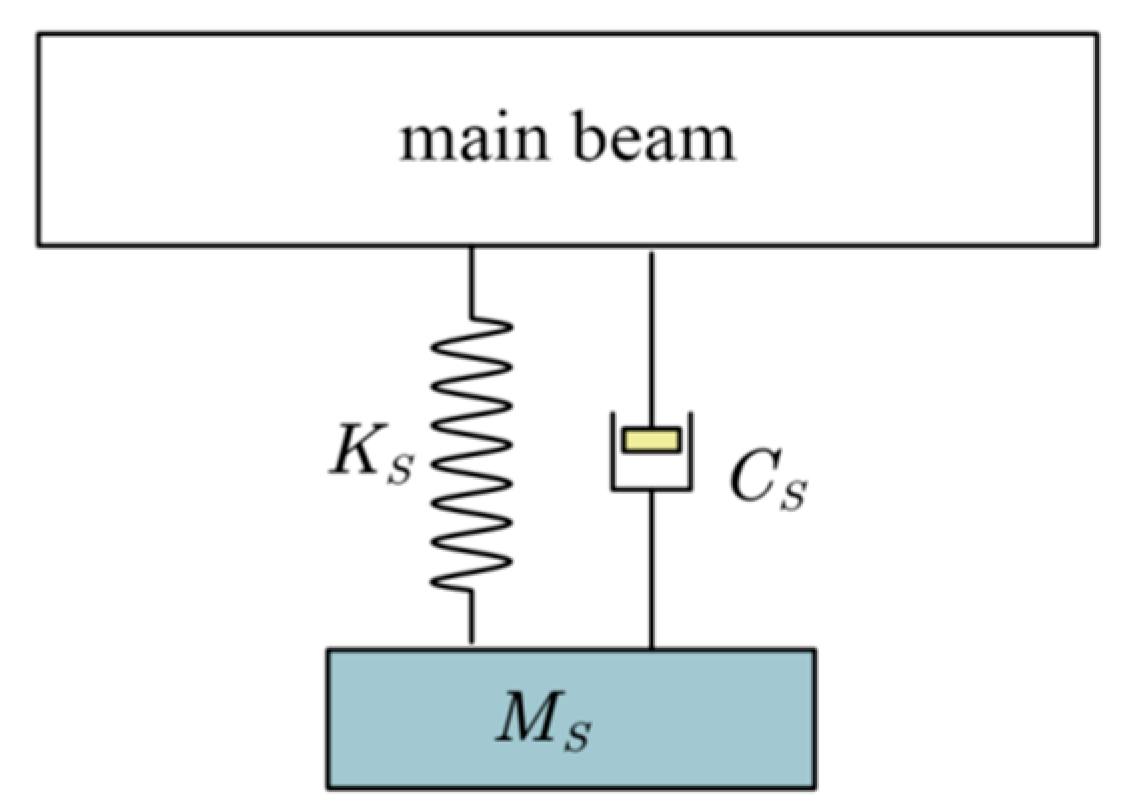Buildings 12 00607 g013