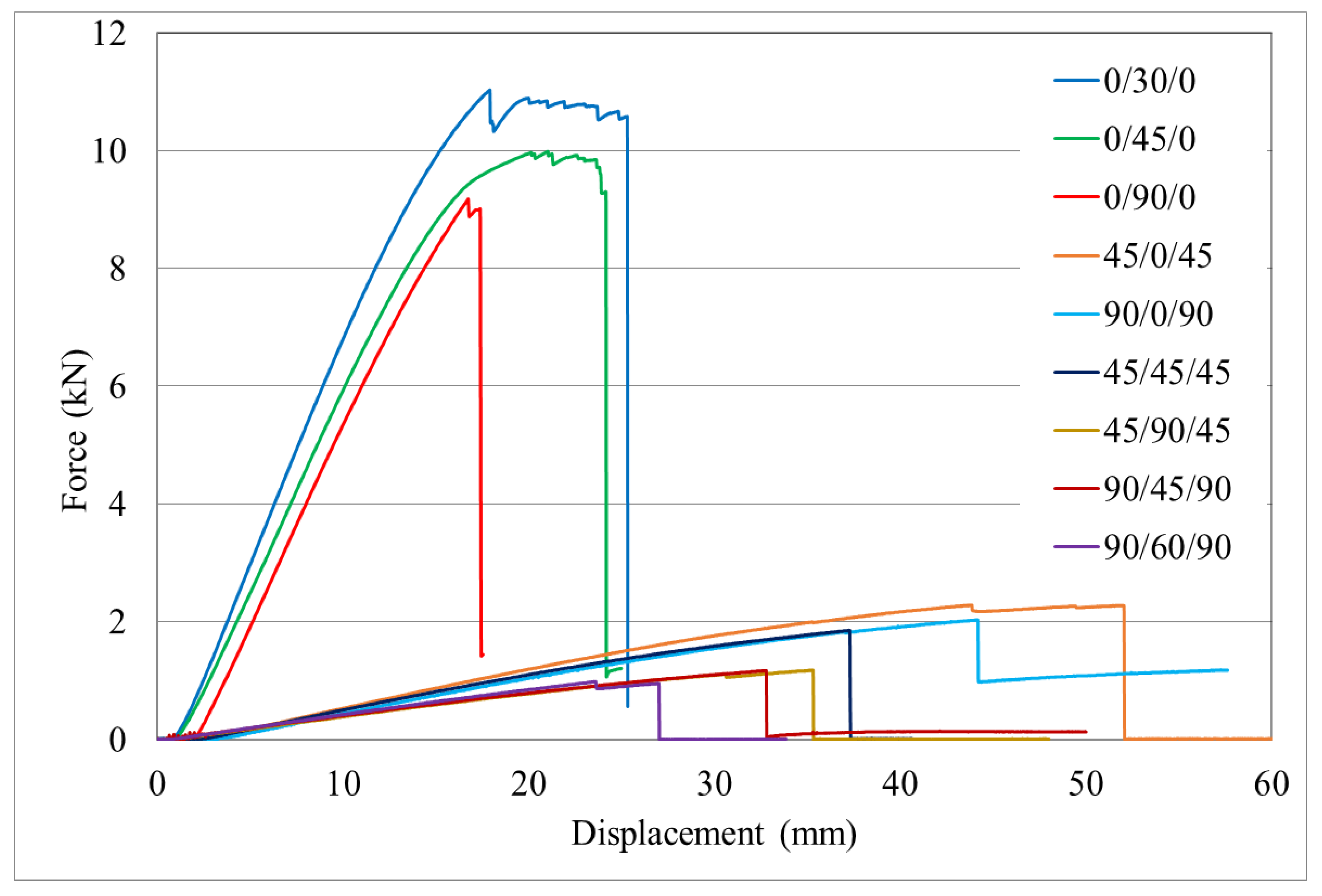 Buildings 12 00608 g002