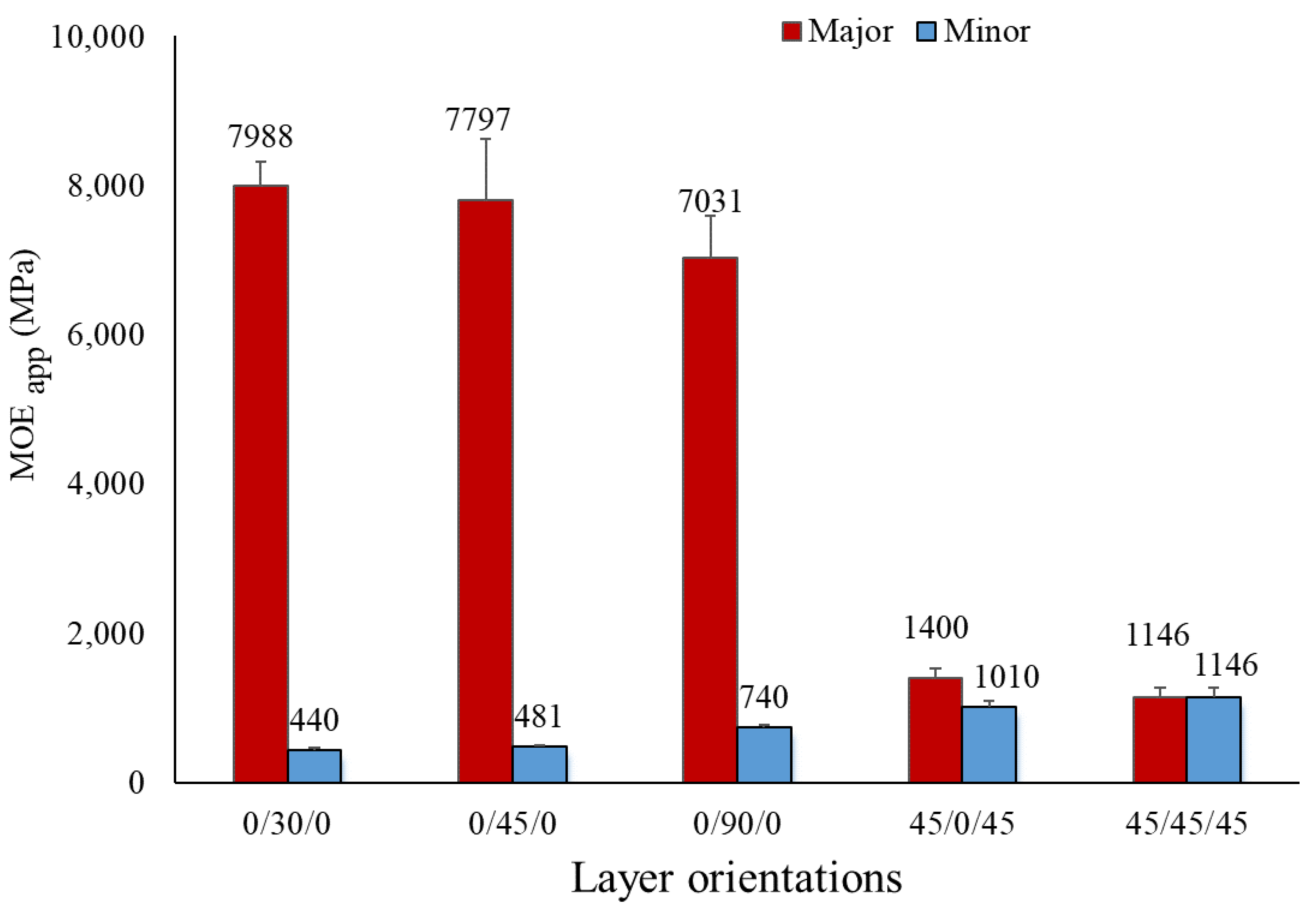 Buildings 12 00608 g003
