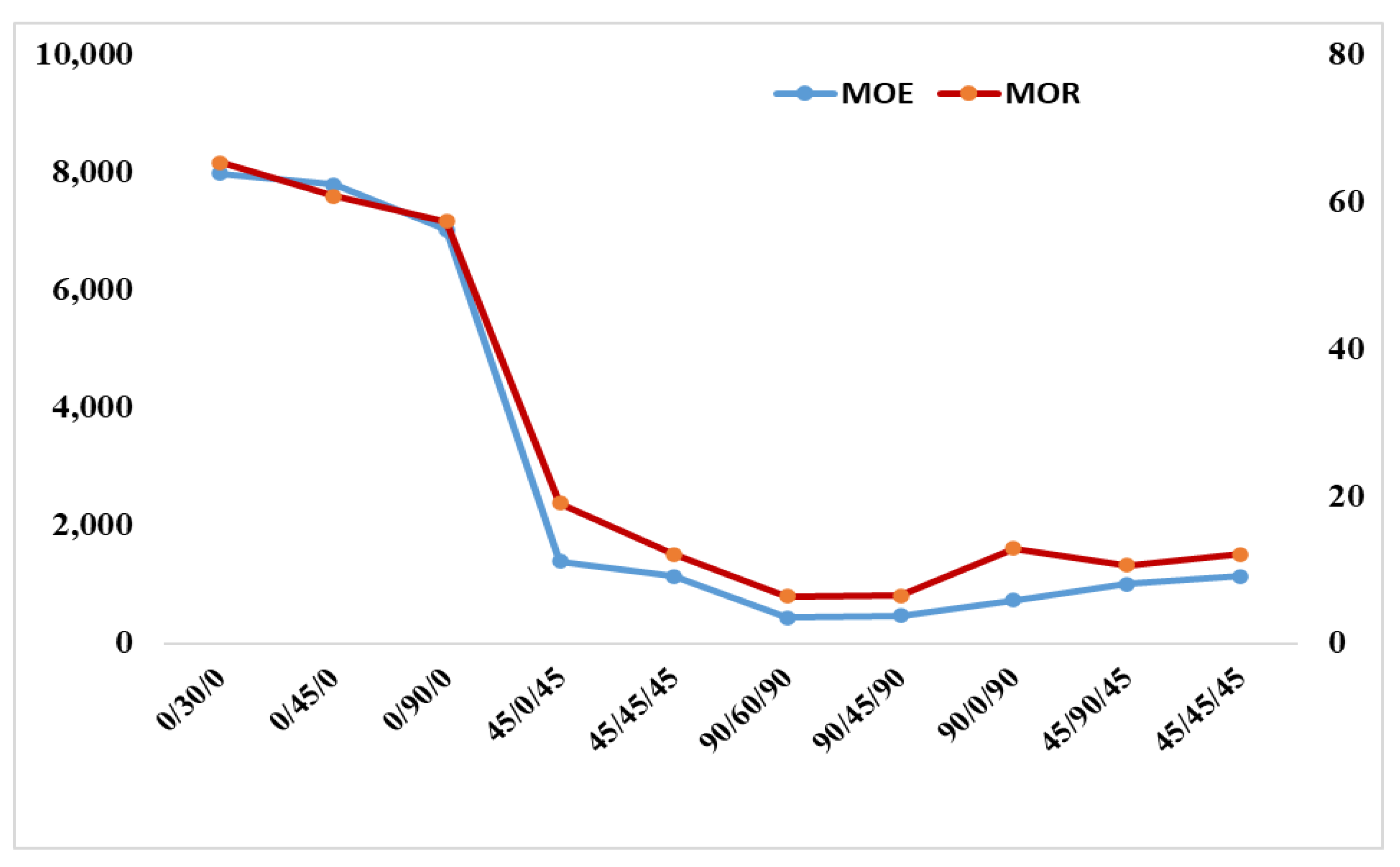 Buildings 12 00608 g005