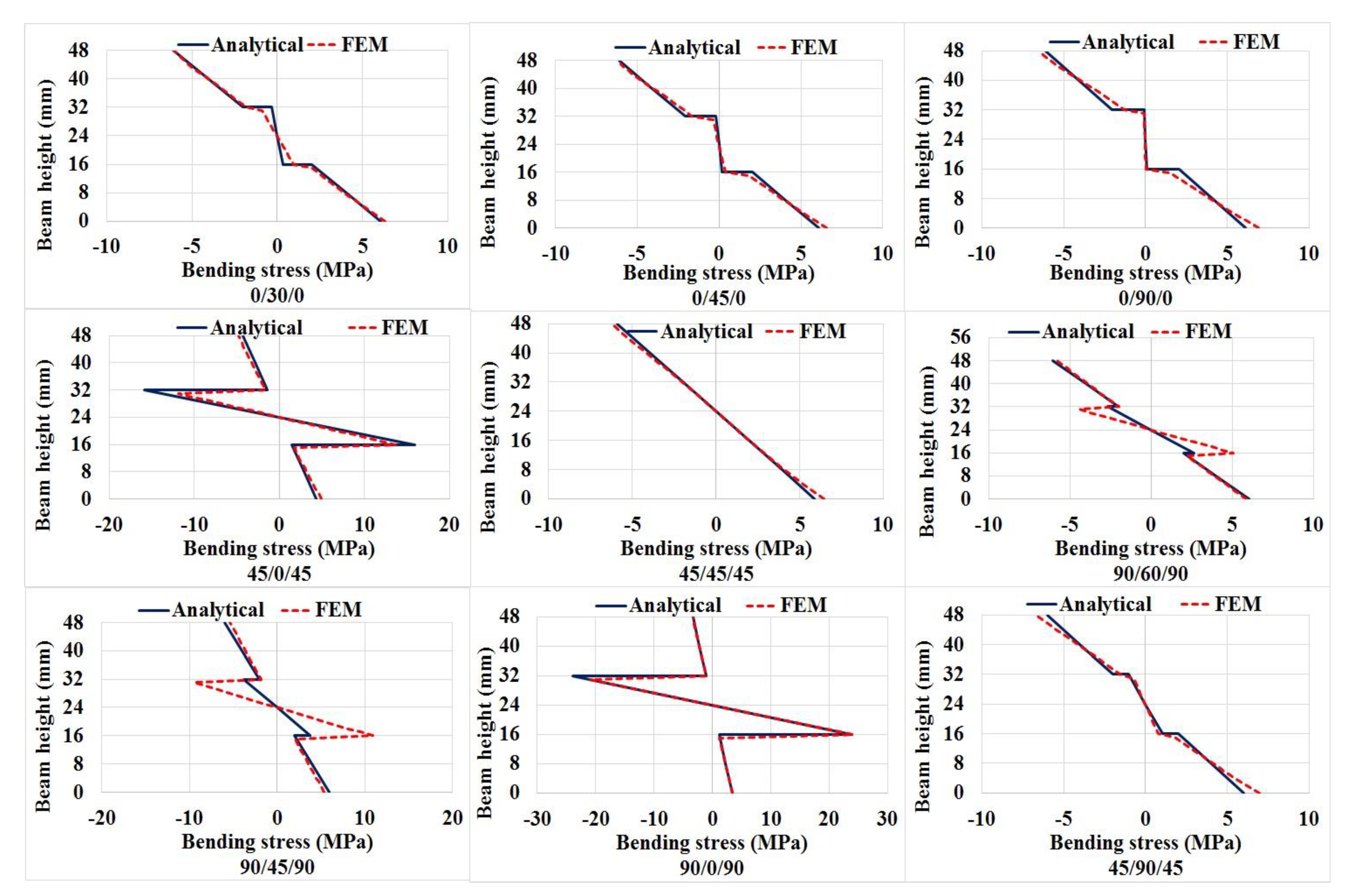 Buildings 12 00608 g008