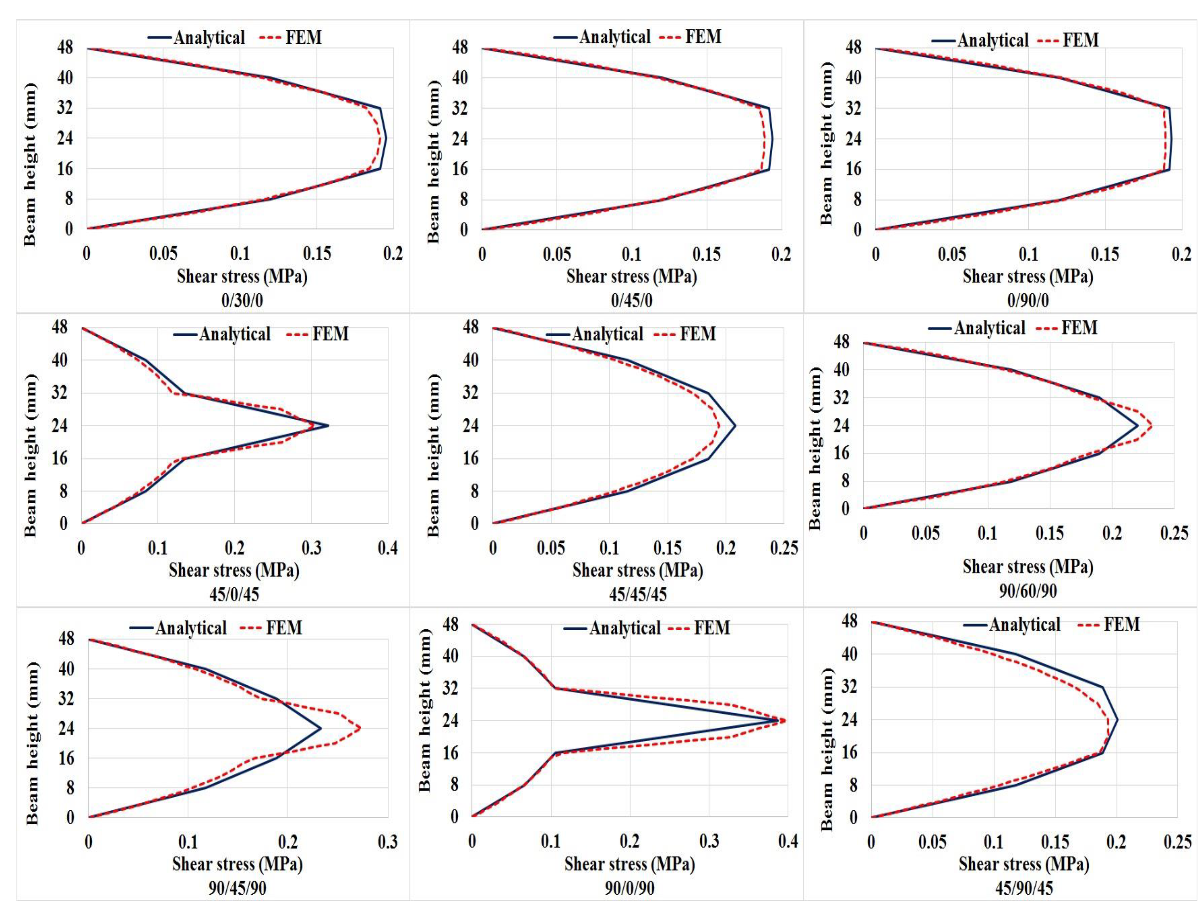 Buildings 12 00608 g009