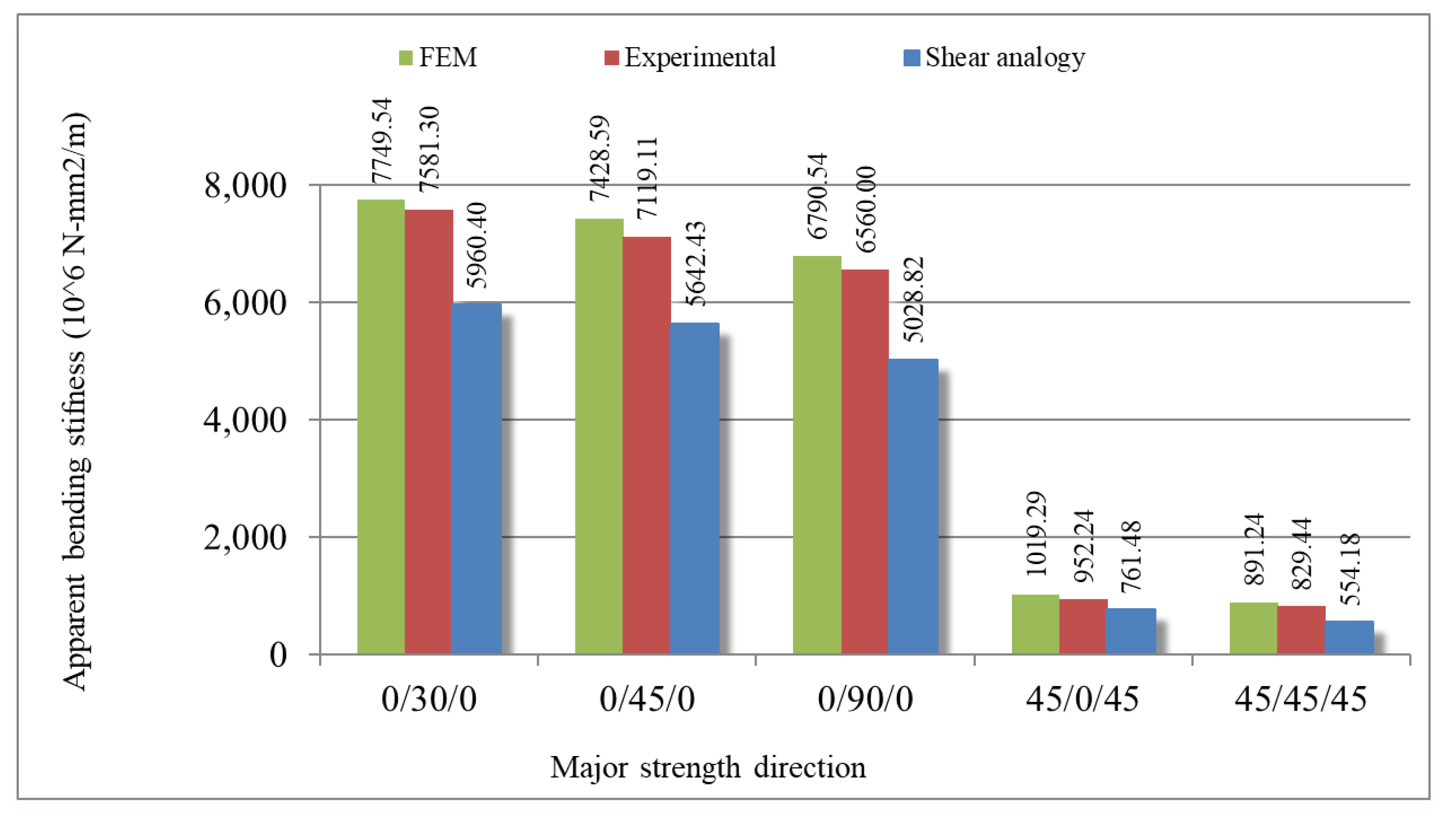 Buildings 12 00608 g010