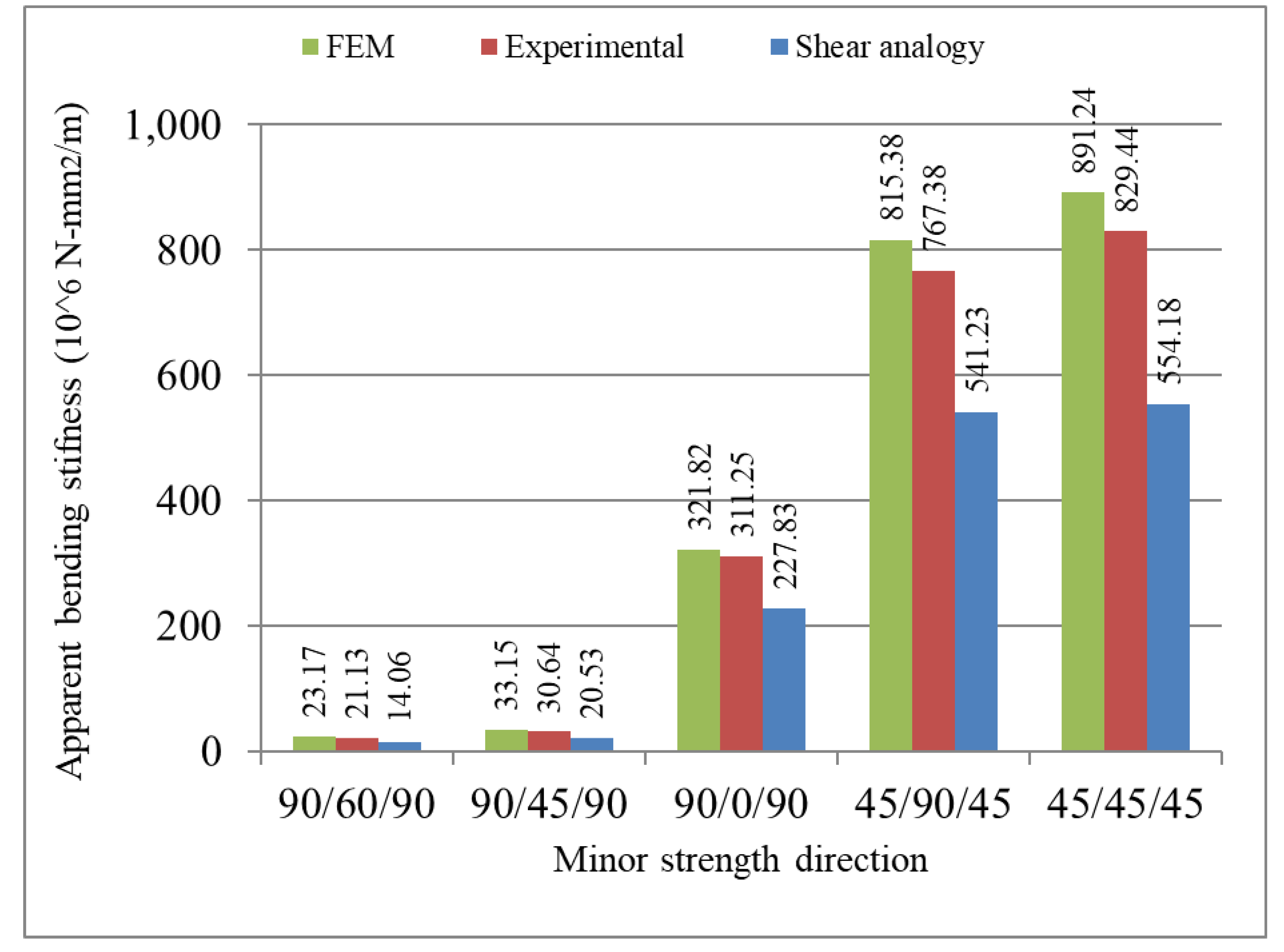 Buildings 12 00608 g011