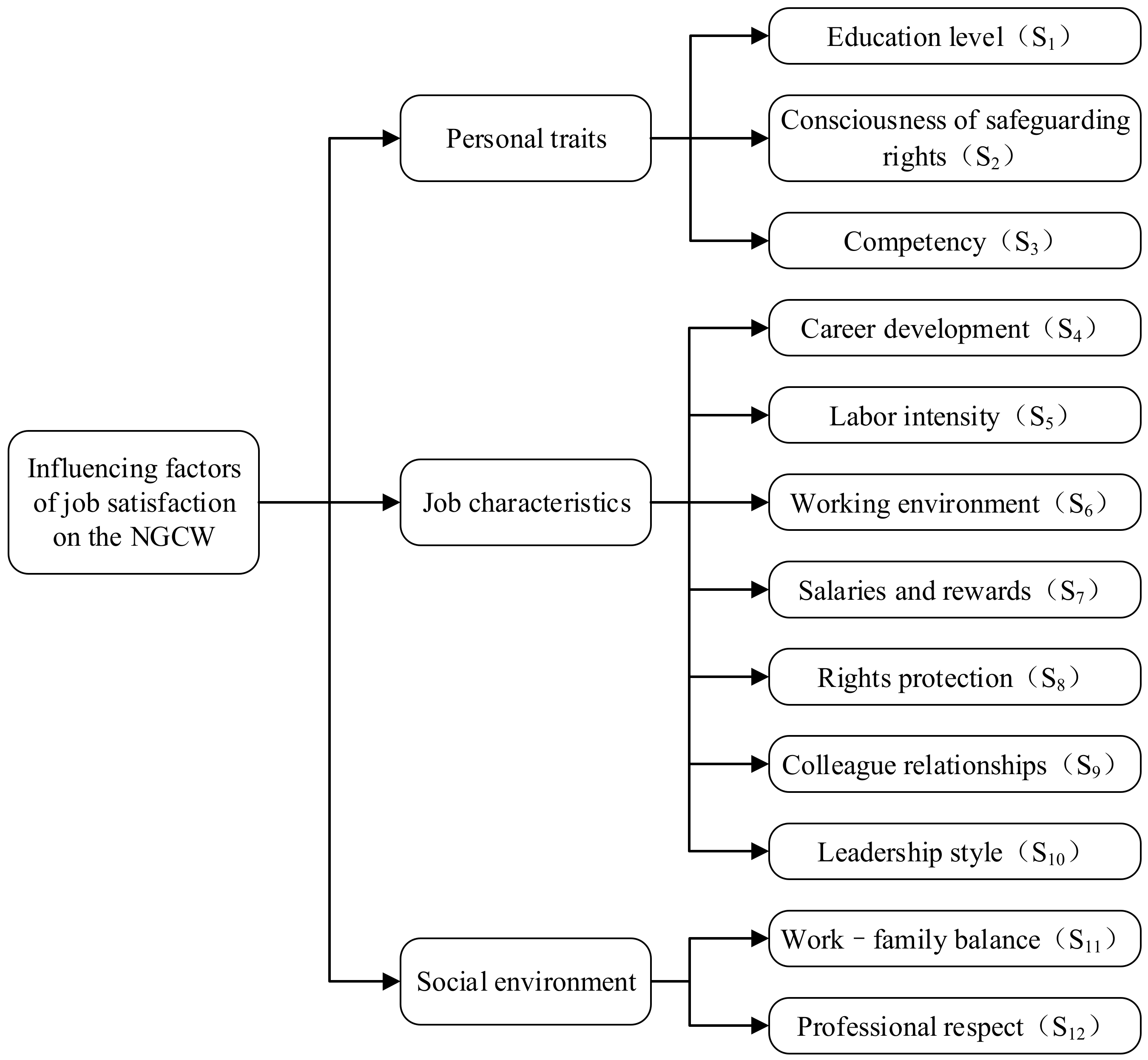 Buildings 12 00609 g001