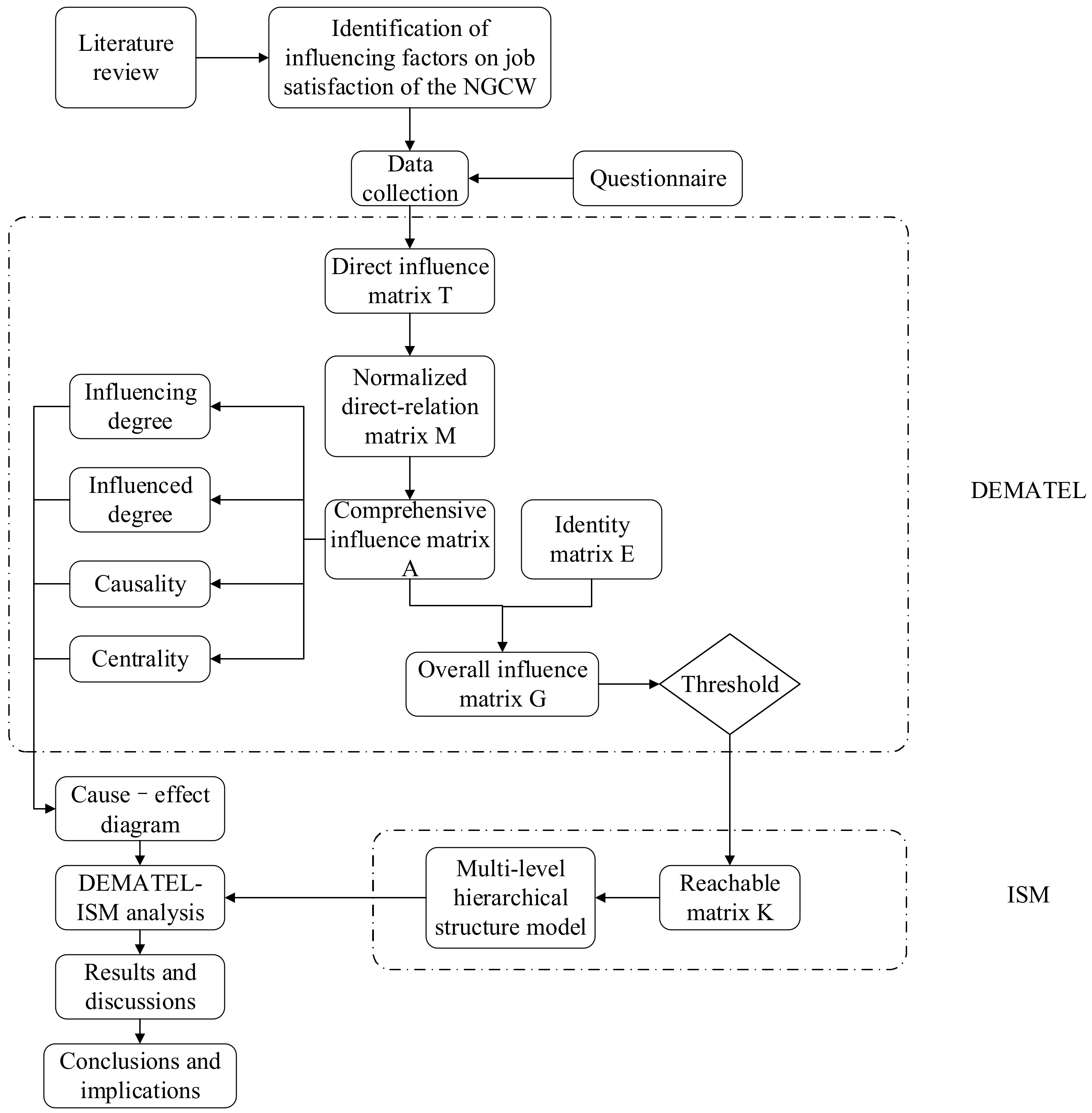 Buildings 12 00609 g002