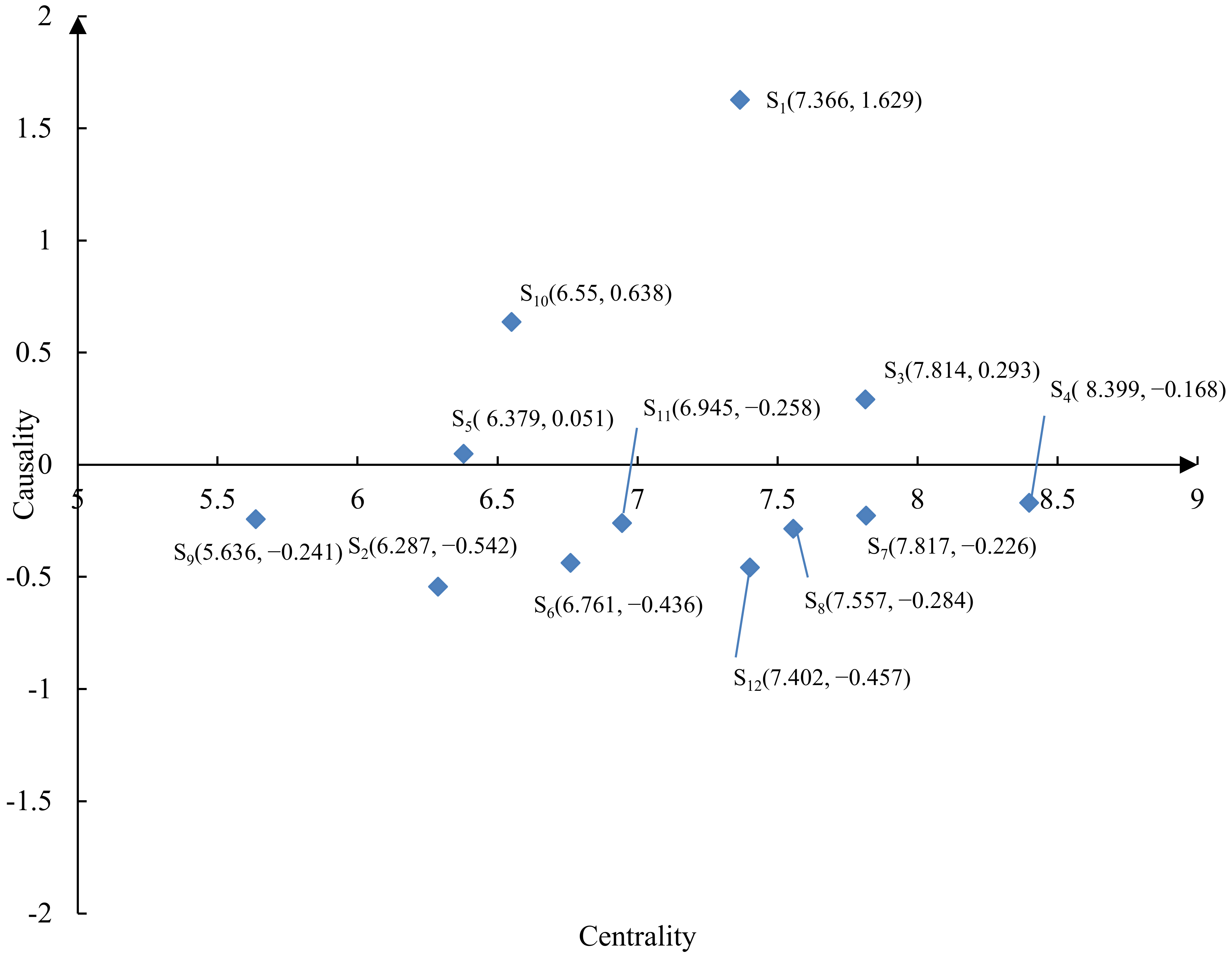 Buildings 12 00609 g003