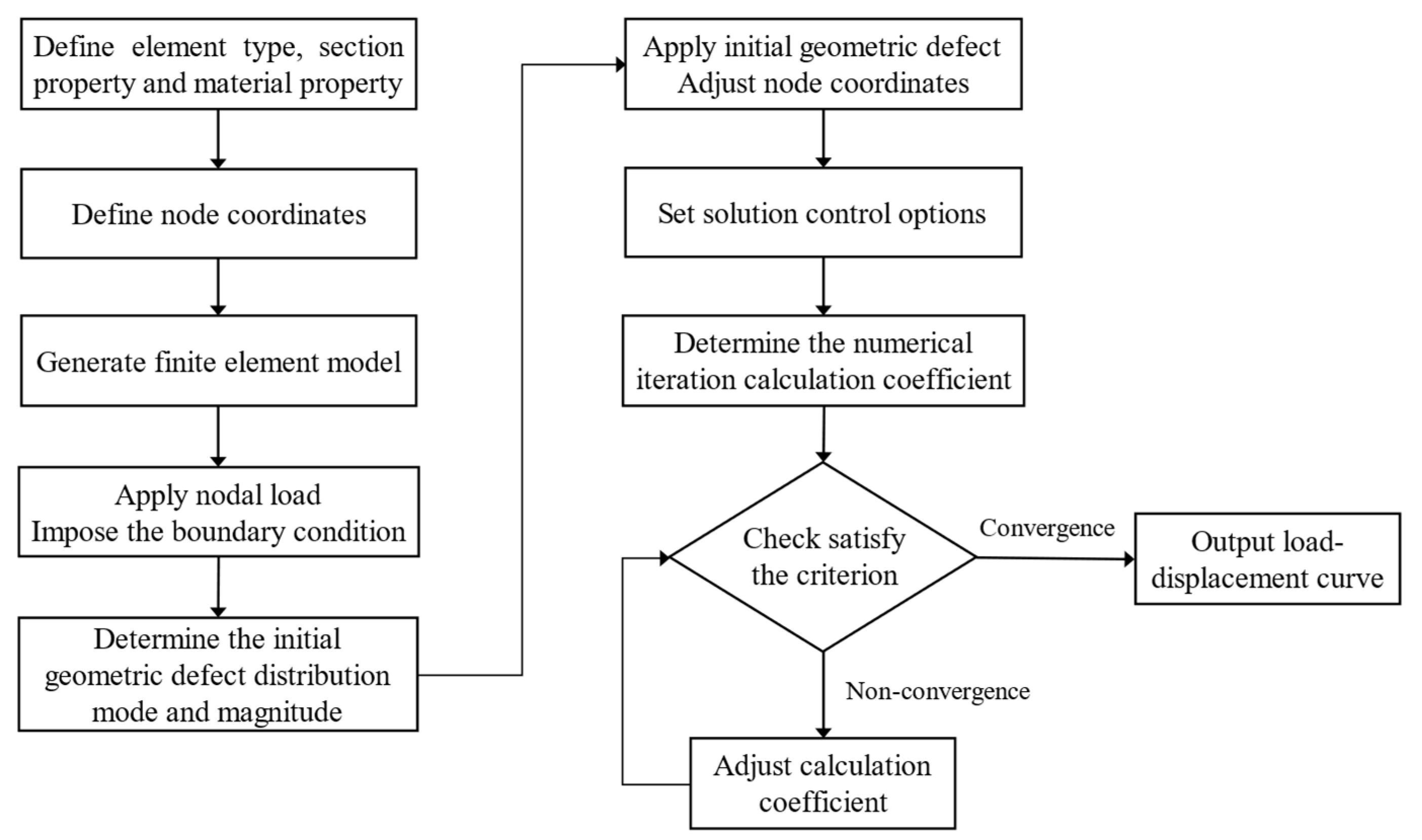 Buildings 12 00615 g002