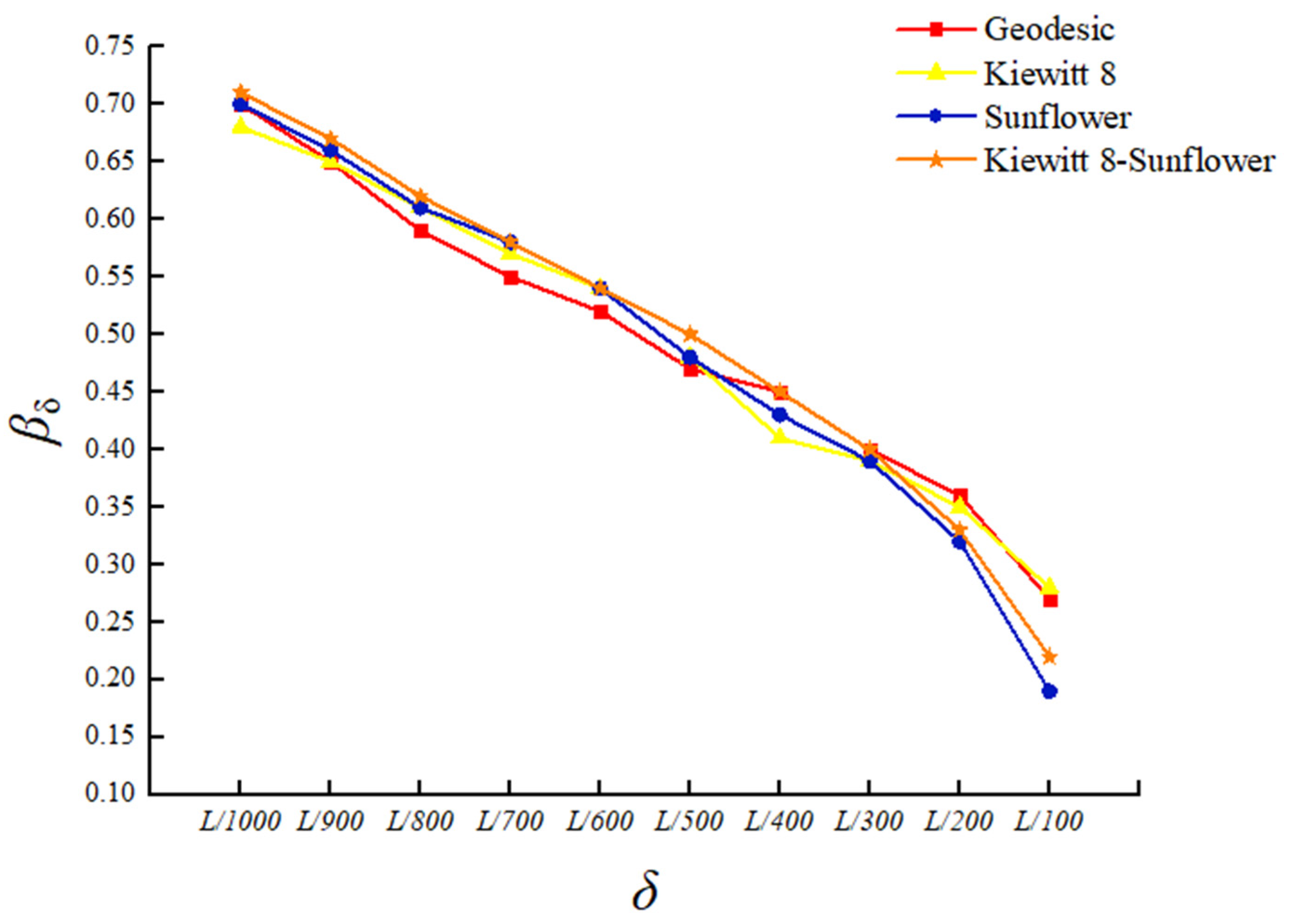Buildings 12 00615 g006